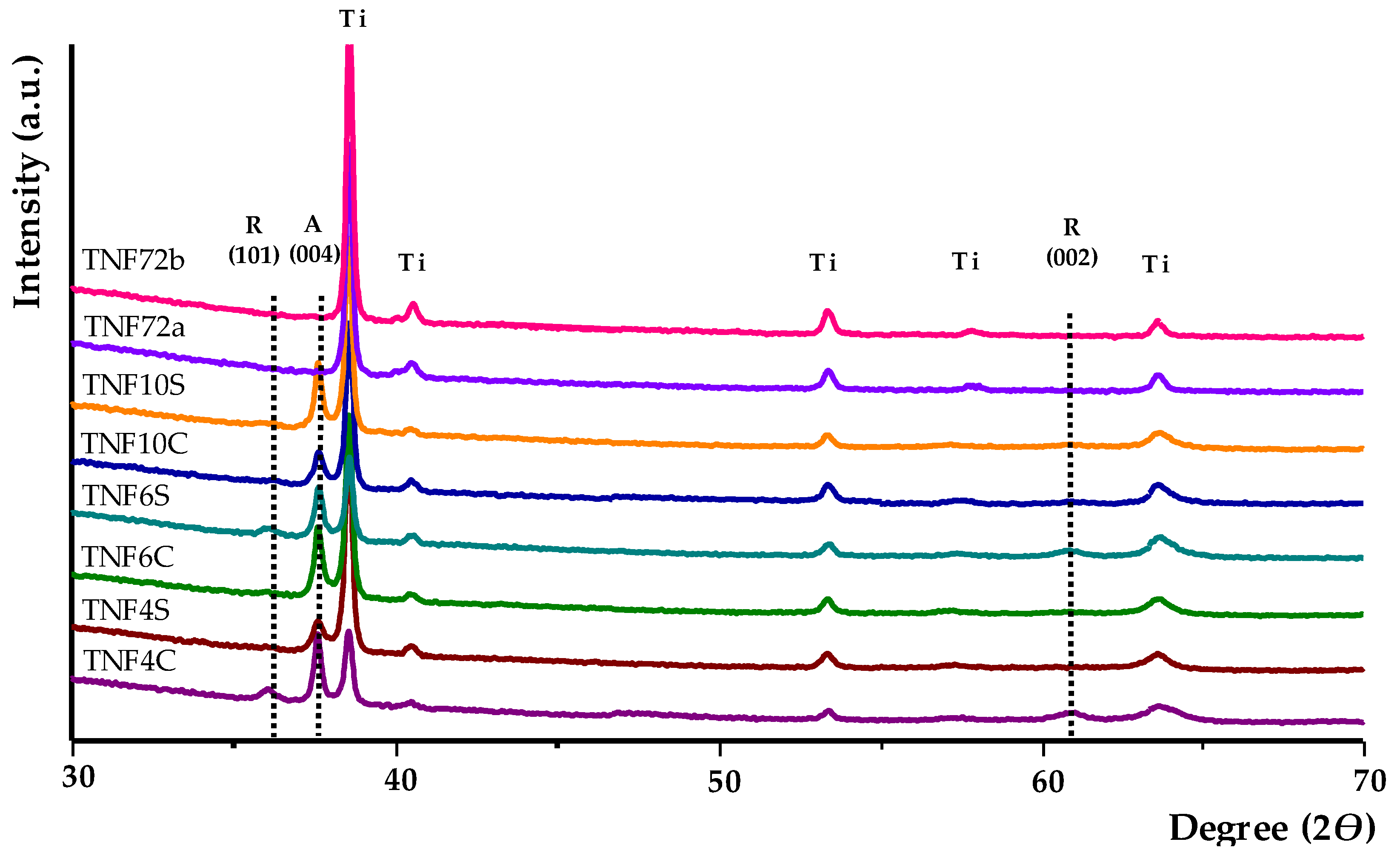 Ijms 20 05642 g002 Ijms 20 05642 g002