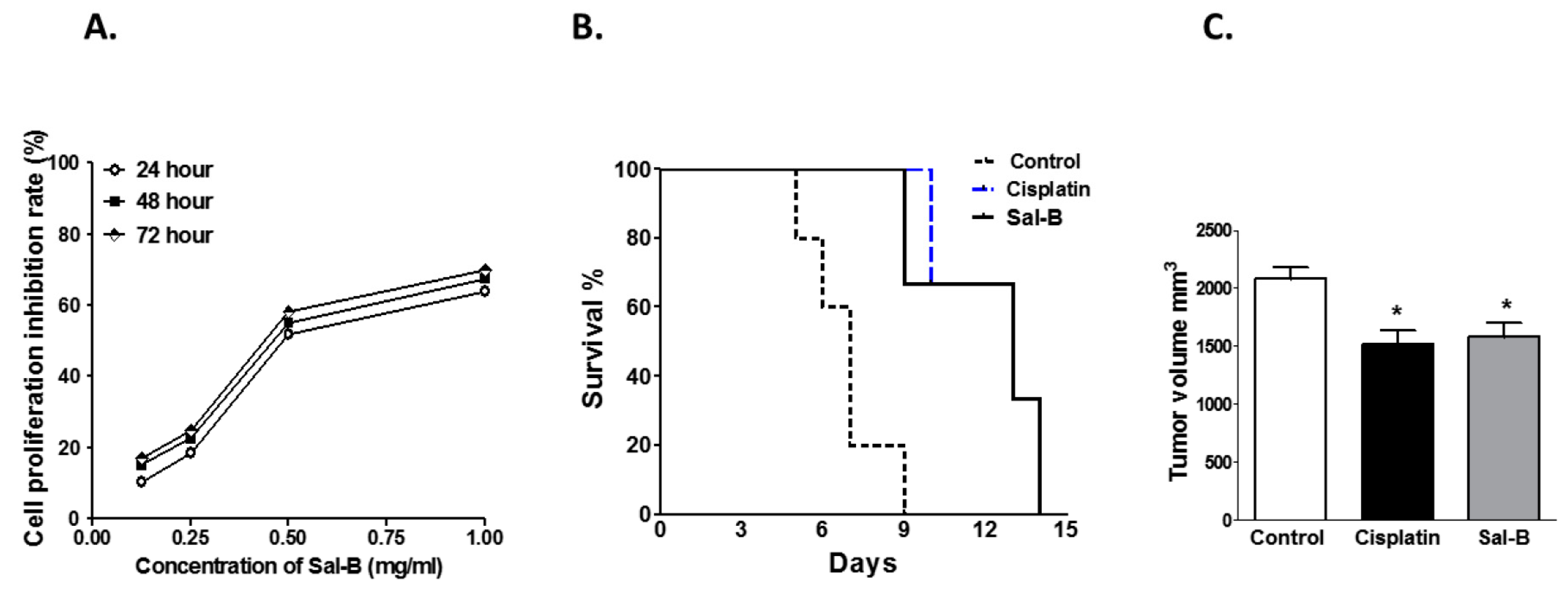 Ijms 20 05653 g001 Ijms 20 05653 g001