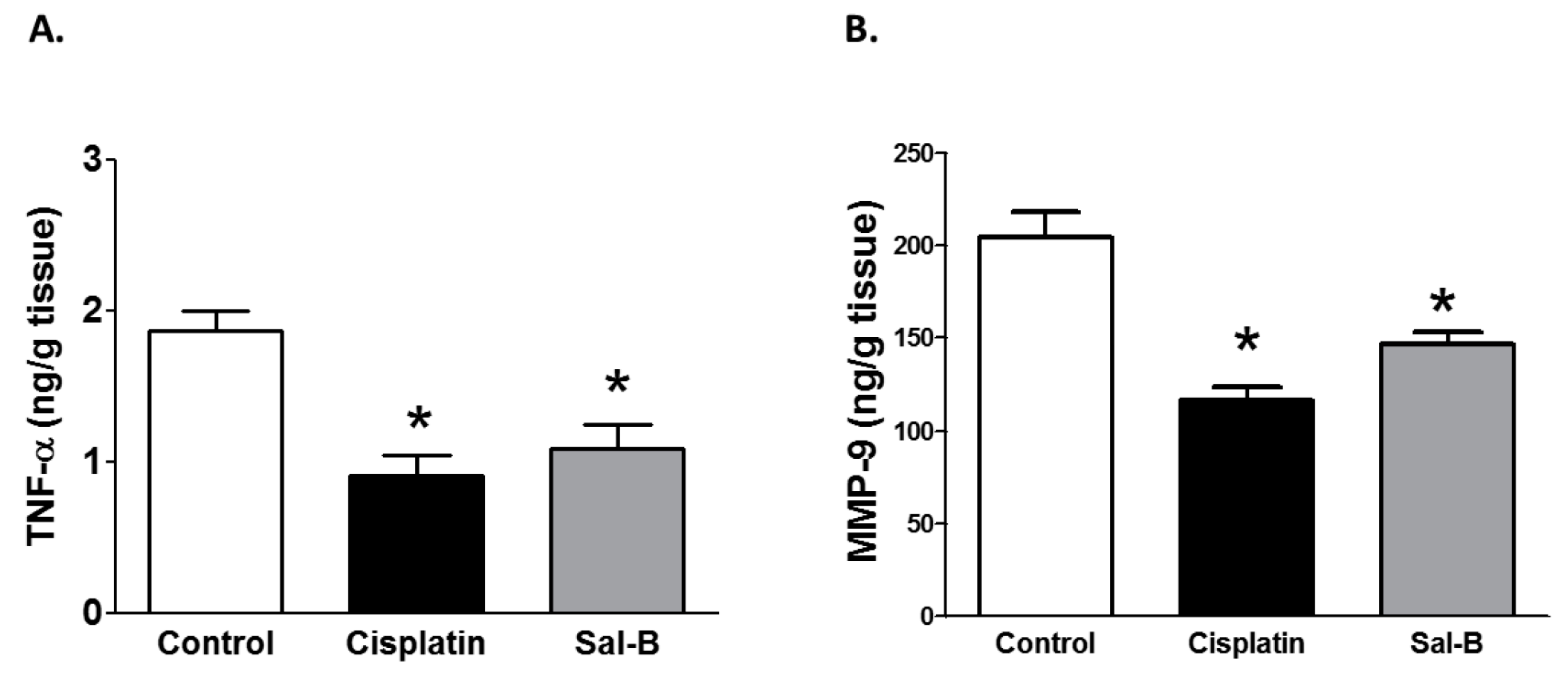 Ijms 20 05653 g004 Ijms 20 05653 g004