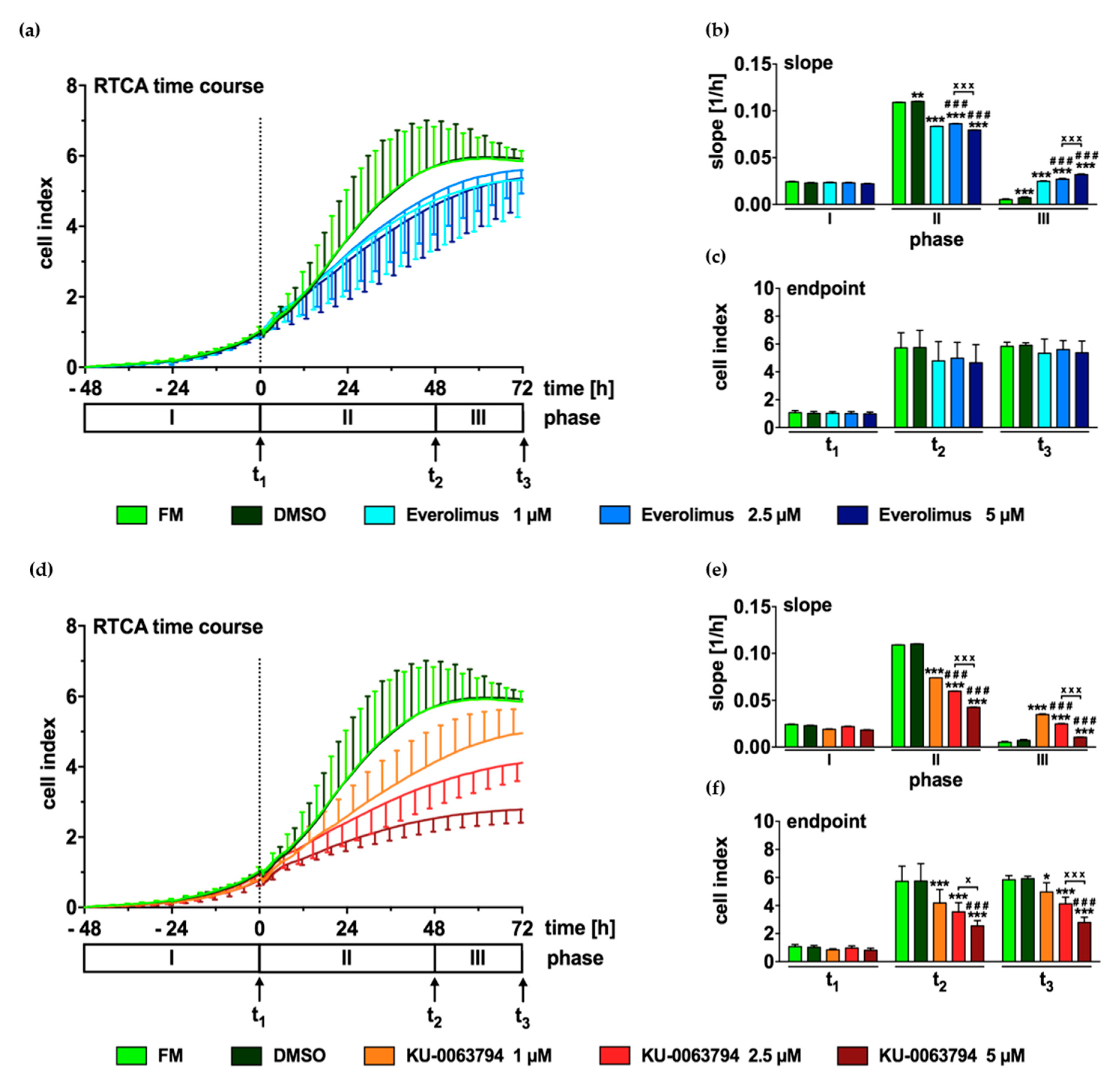 Ijms 20 05658 g006 Ijms 20 05658 g006
