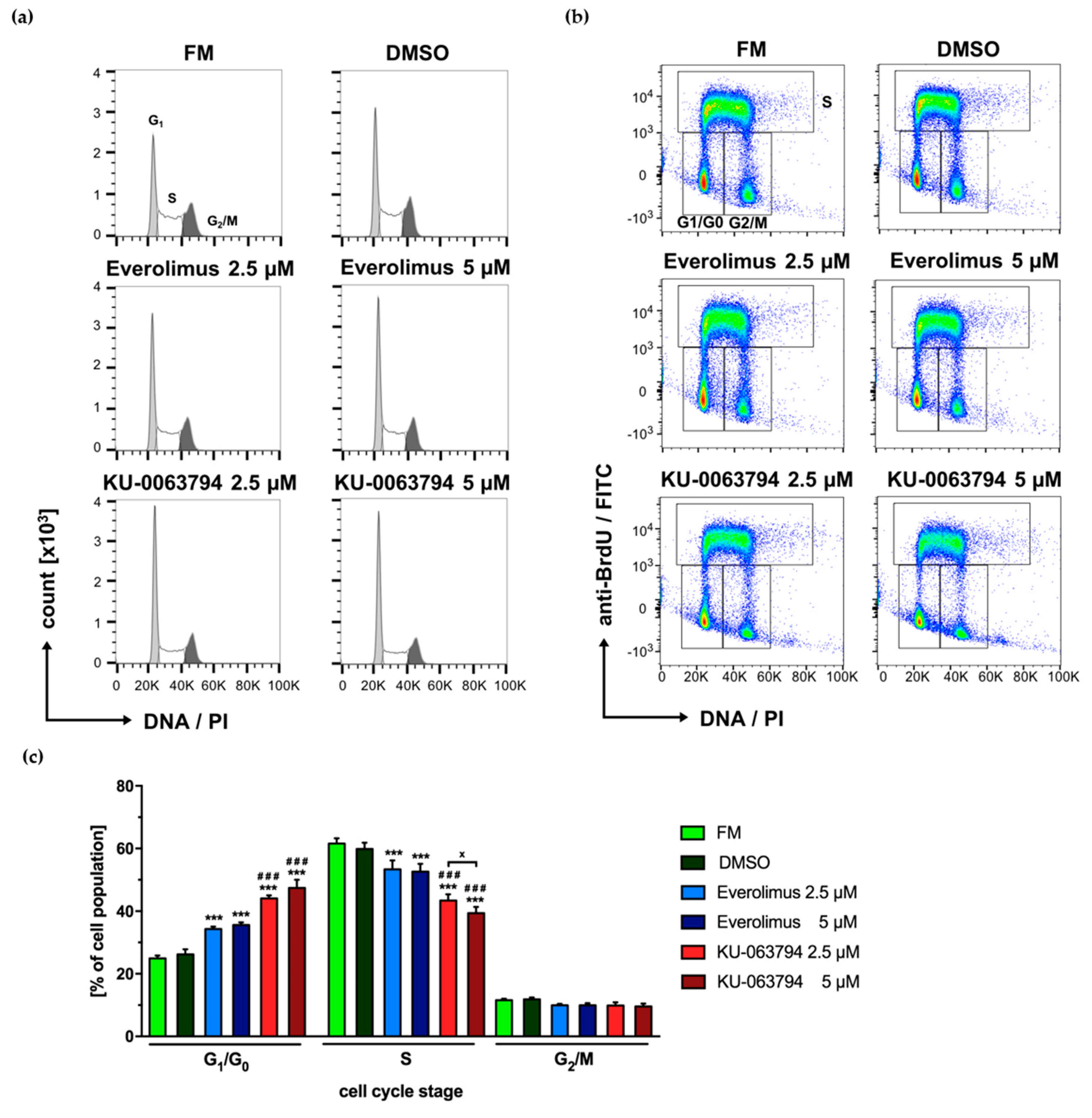 Ijms 20 05658 g007 Ijms 20 05658 g007