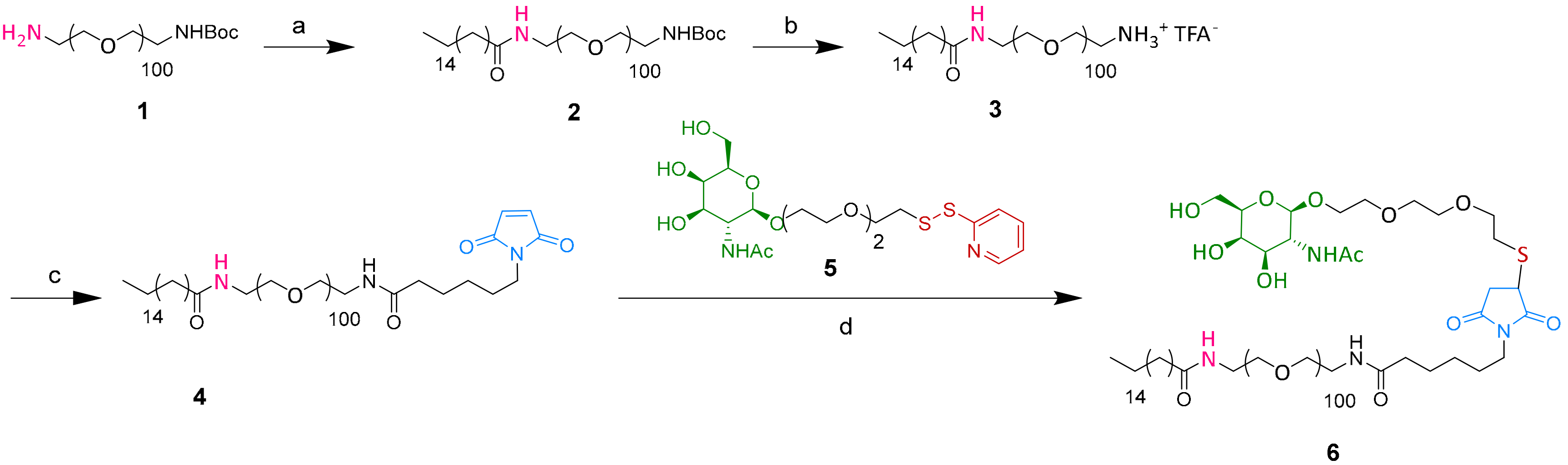 Ijms 20 05669 sch001