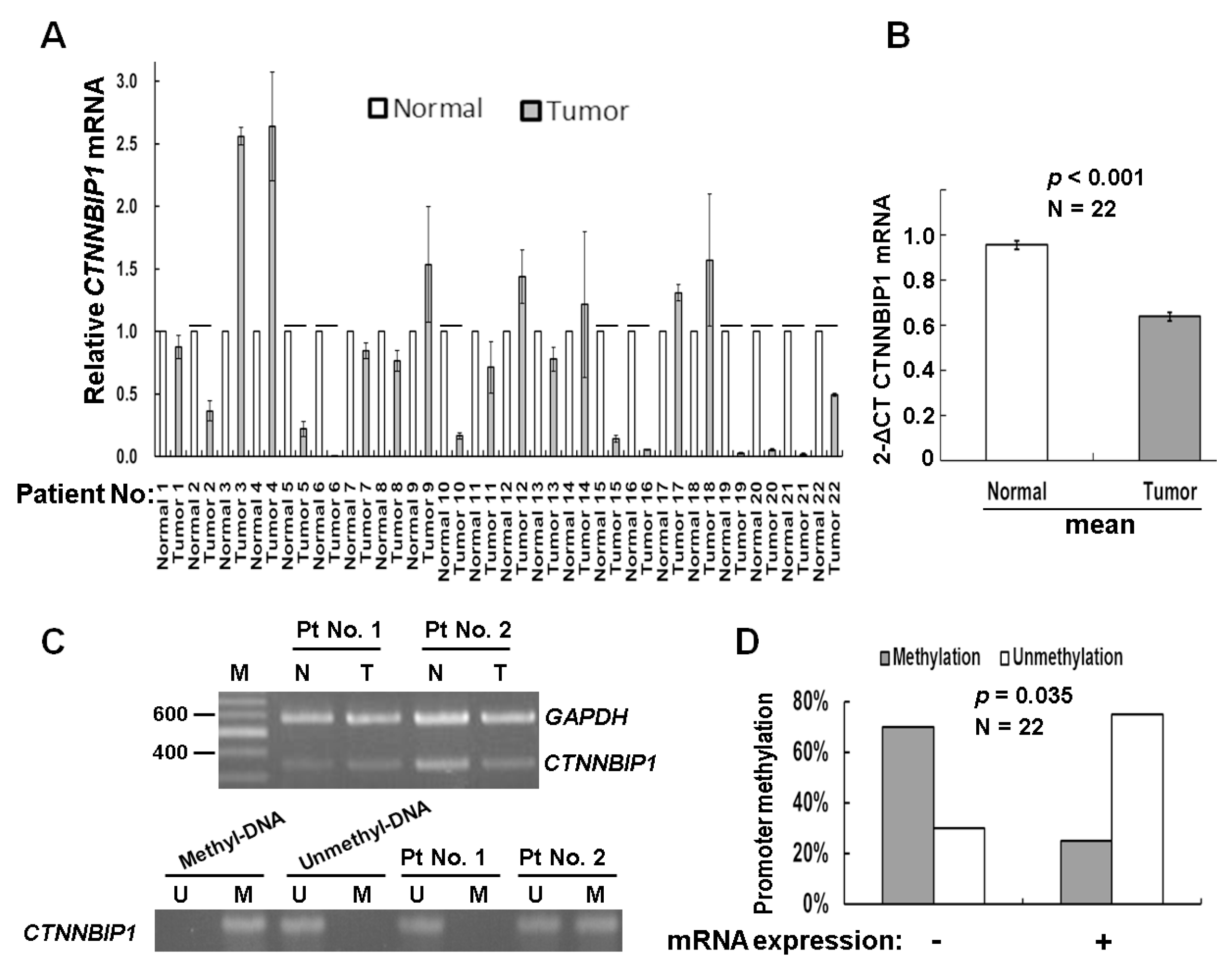 Ijms 20 05684 g001 Ijms 20 05684 g001