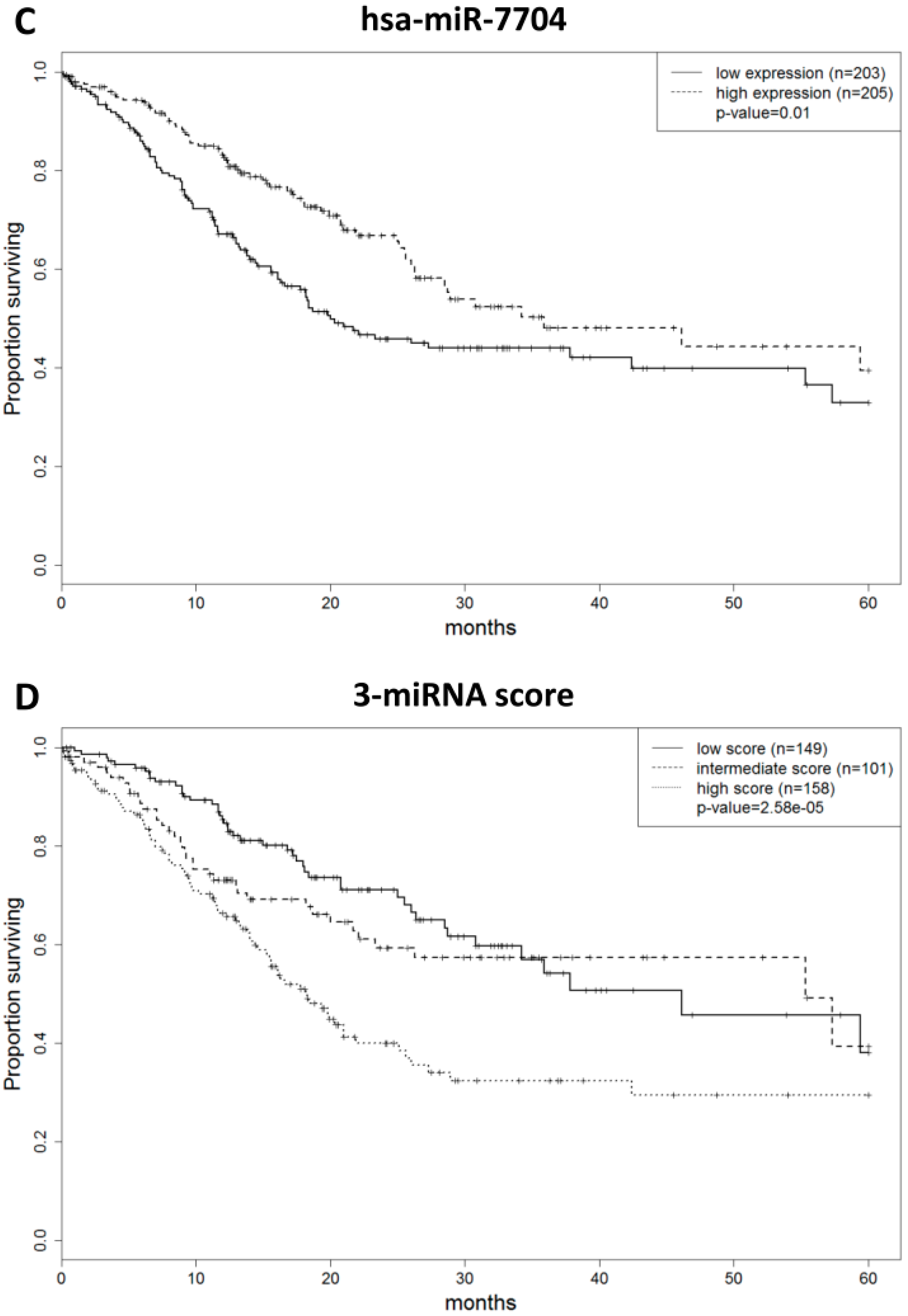 Ijms 20 05697 g002b Ijms 20 05697 g002b