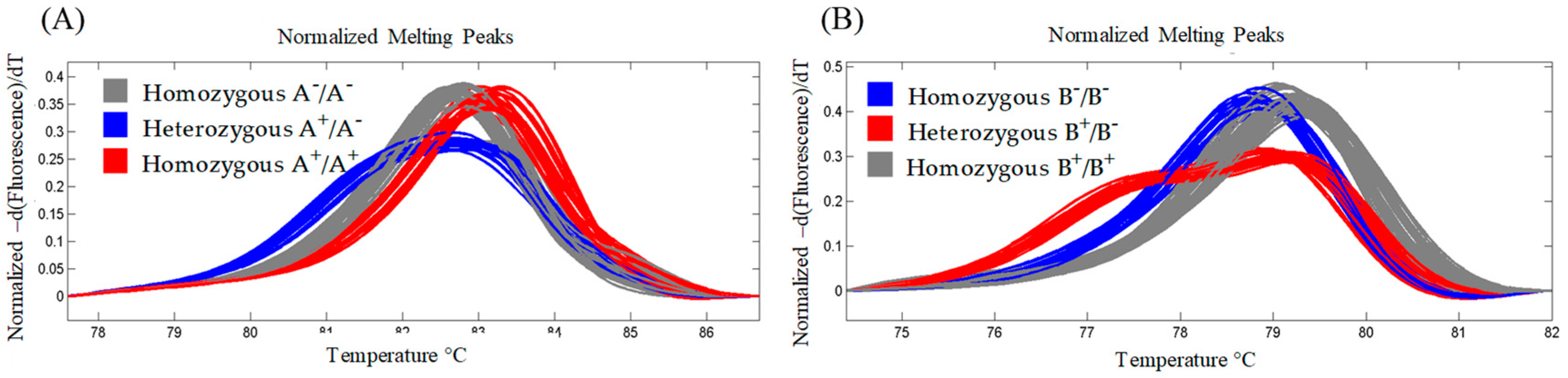 Ijms 20 05703 g004 Ijms 20 05703 g004