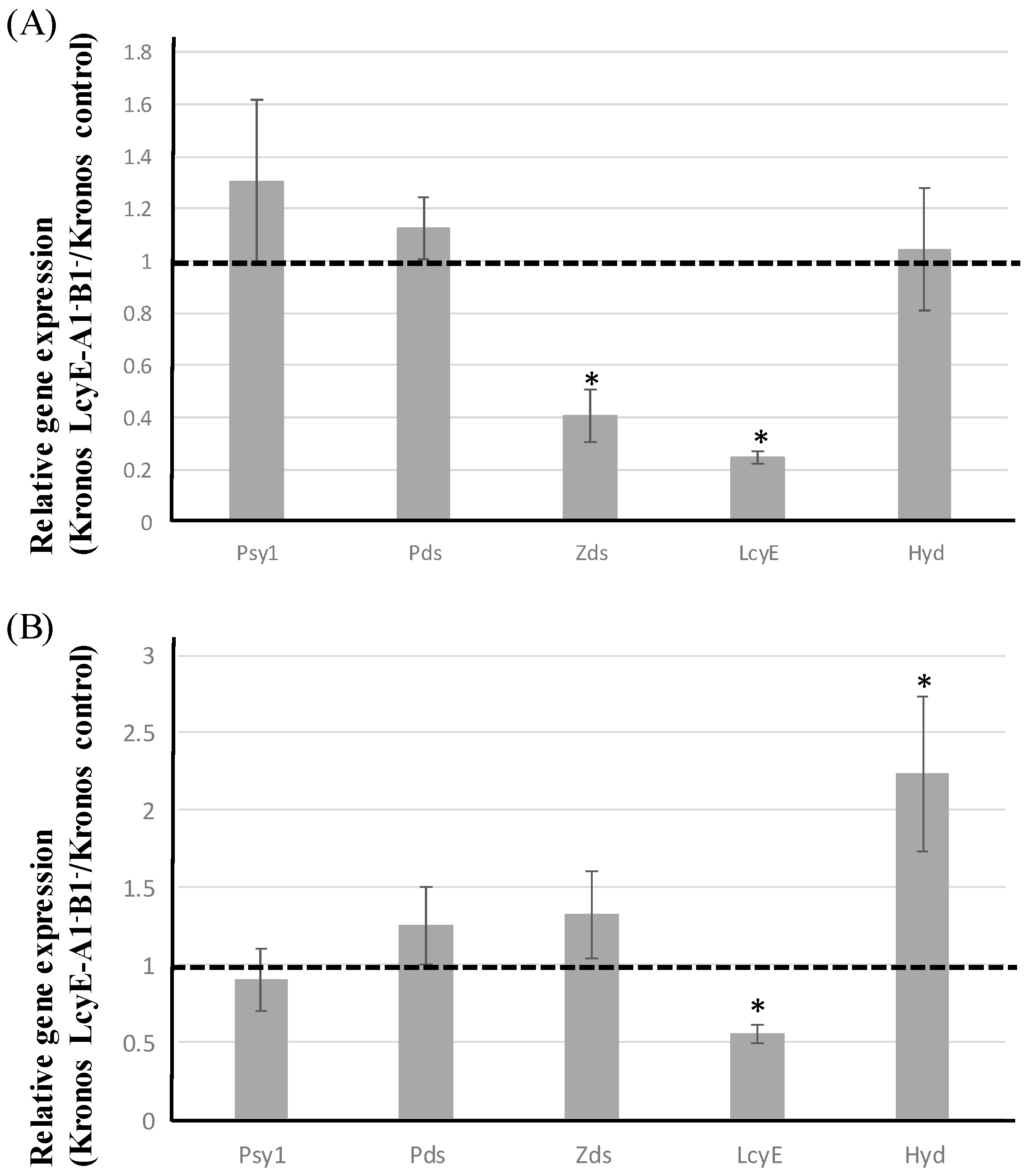 Ijms 20 05703 g005 Ijms 20 05703 g005