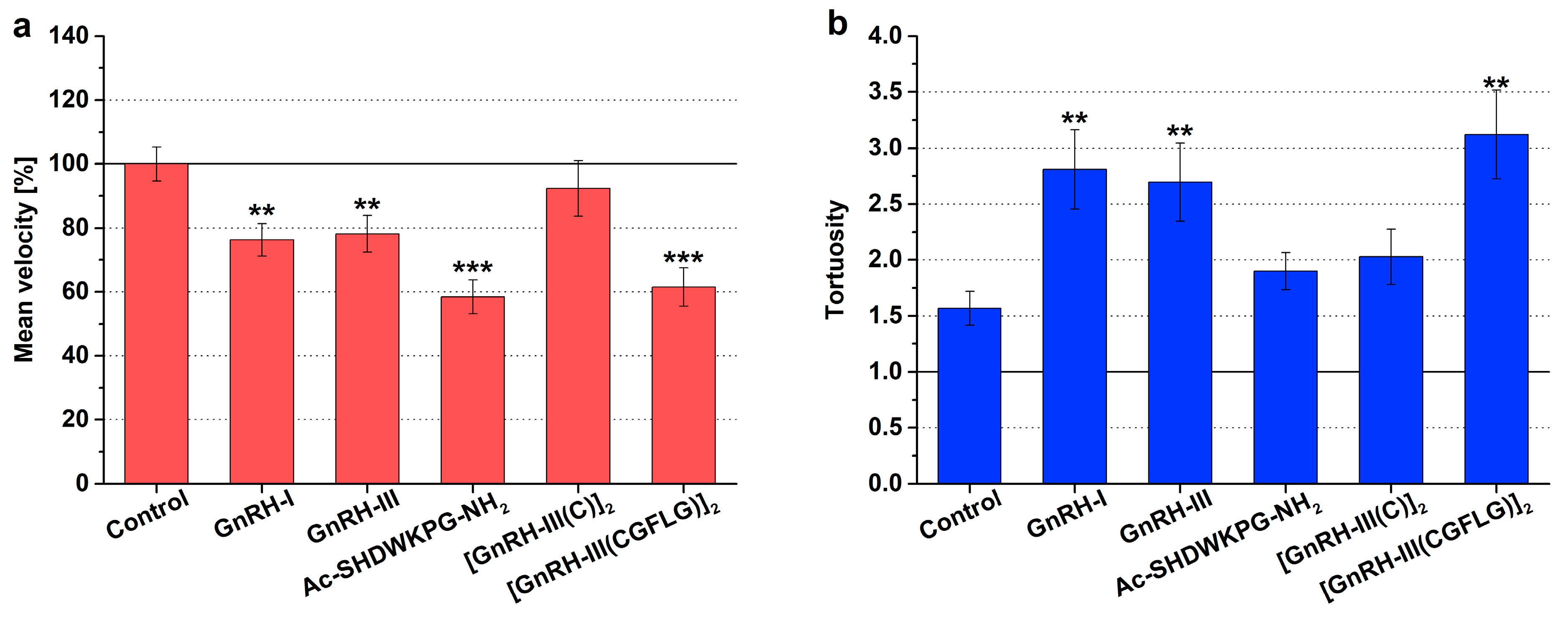 Ijms 20 05711 g001 Ijms 20 05711 g001