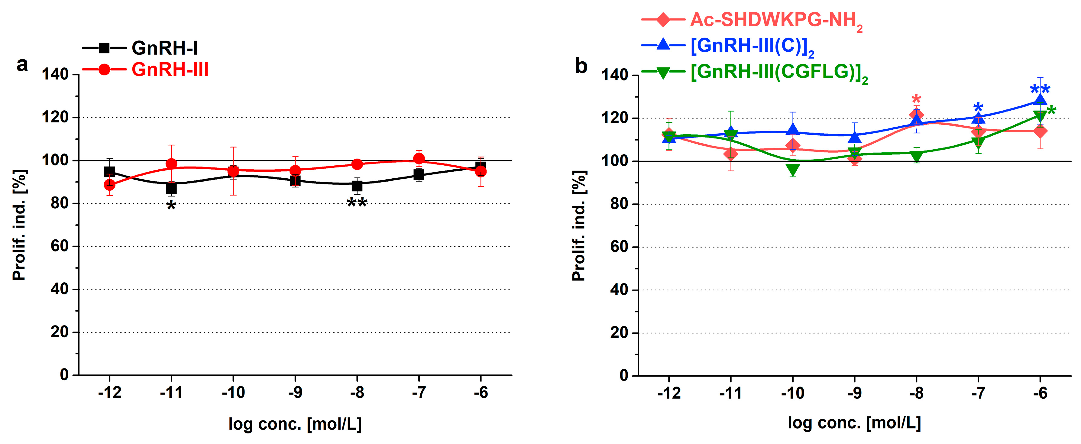 Ijms 20 05711 g002 Ijms 20 05711 g002