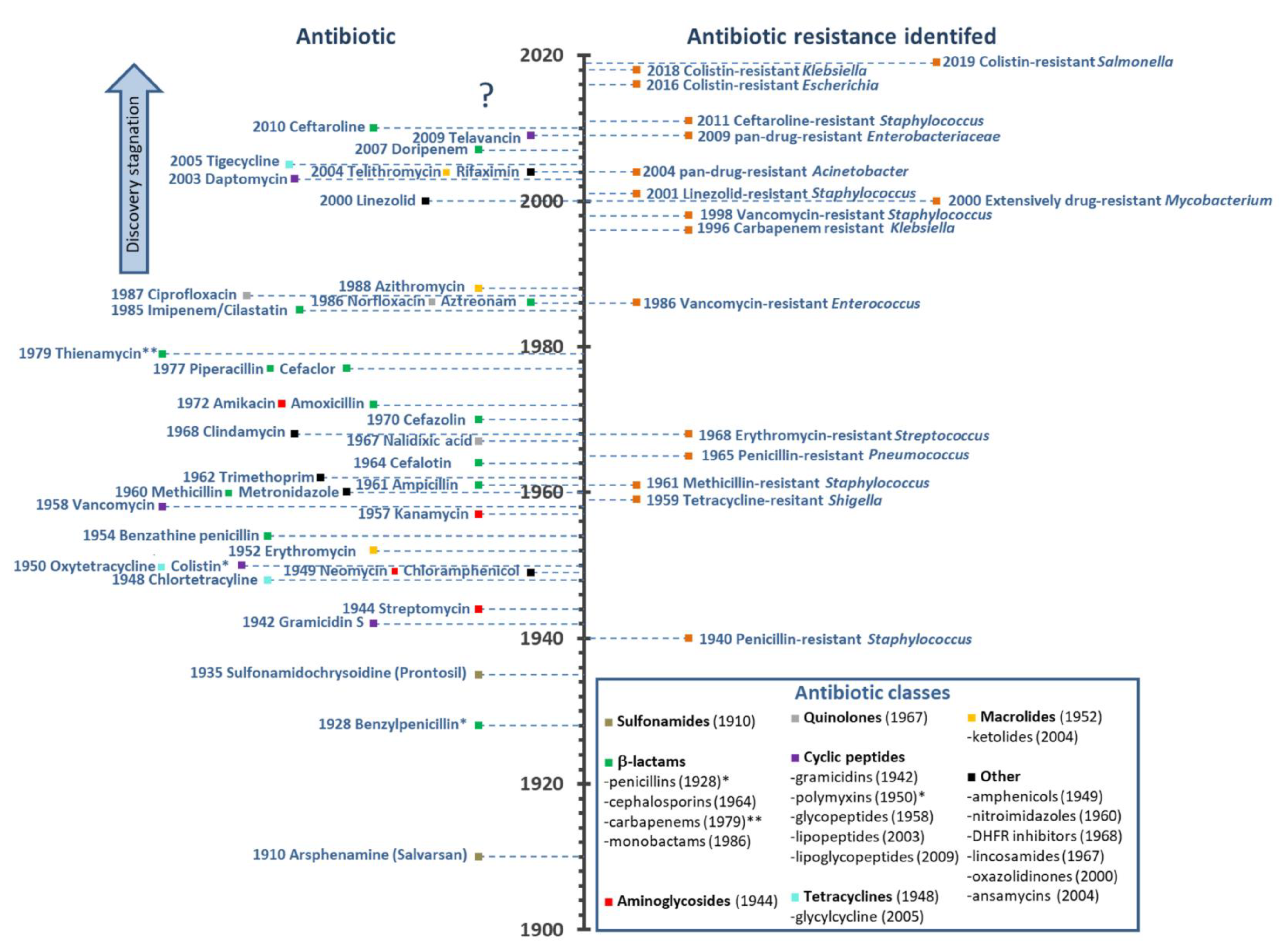 Ijms Free Full Text Antimicrobial Peptides As Anti Infective Antimicrobial Peptides