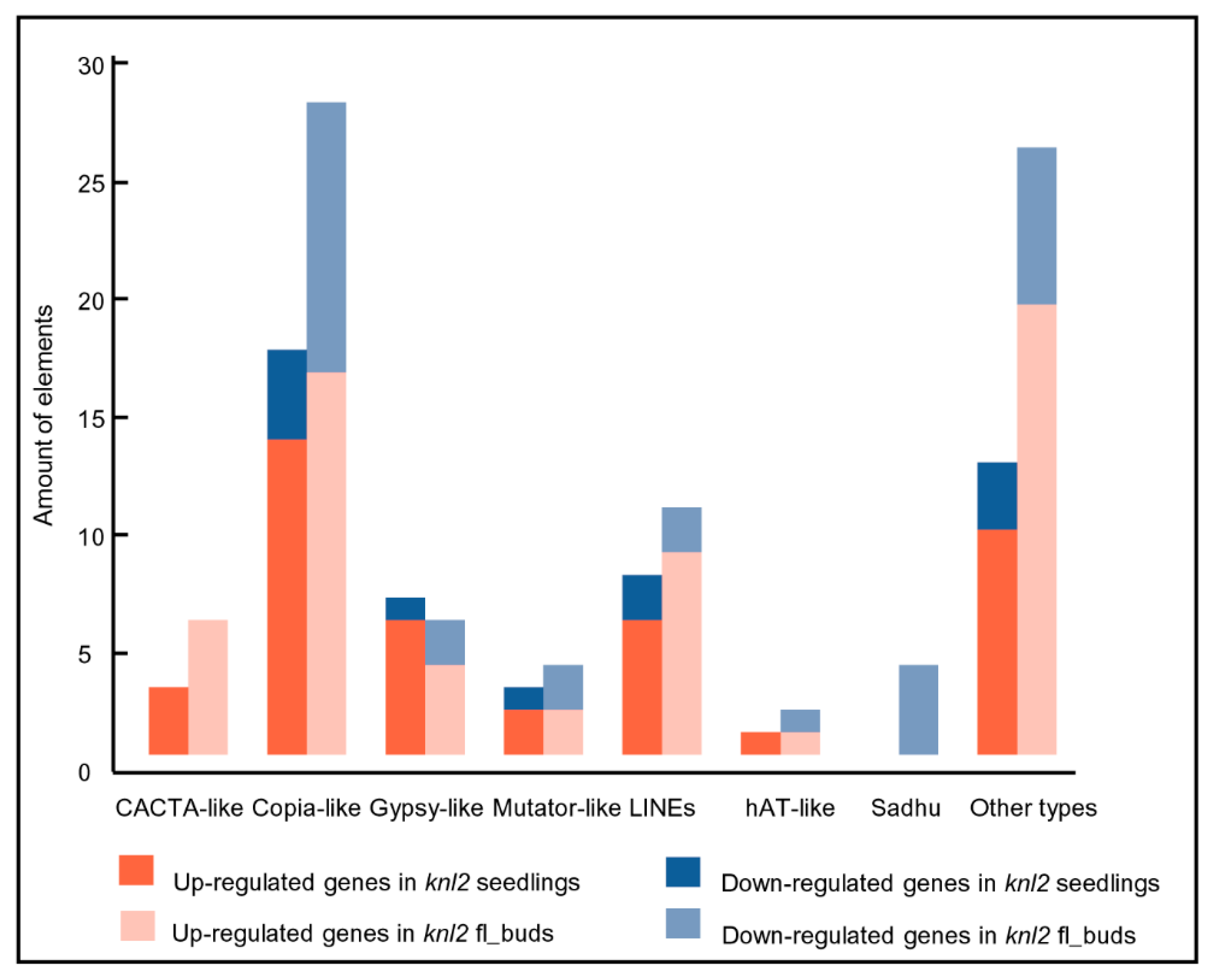 Ijms 20 05726 g002 Ijms 20 05726 g002