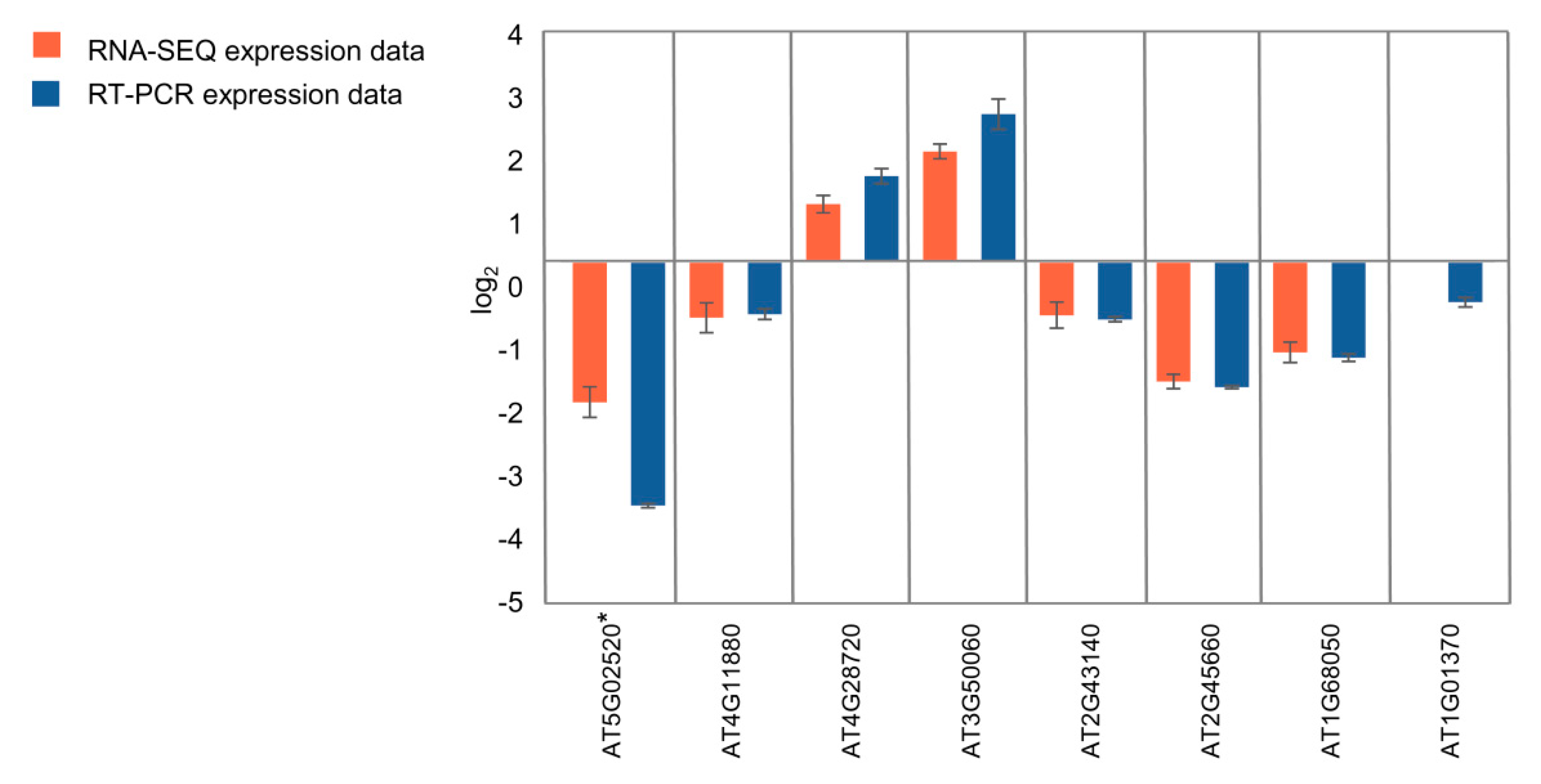 Ijms 20 05726 g007 Ijms 20 05726 g007