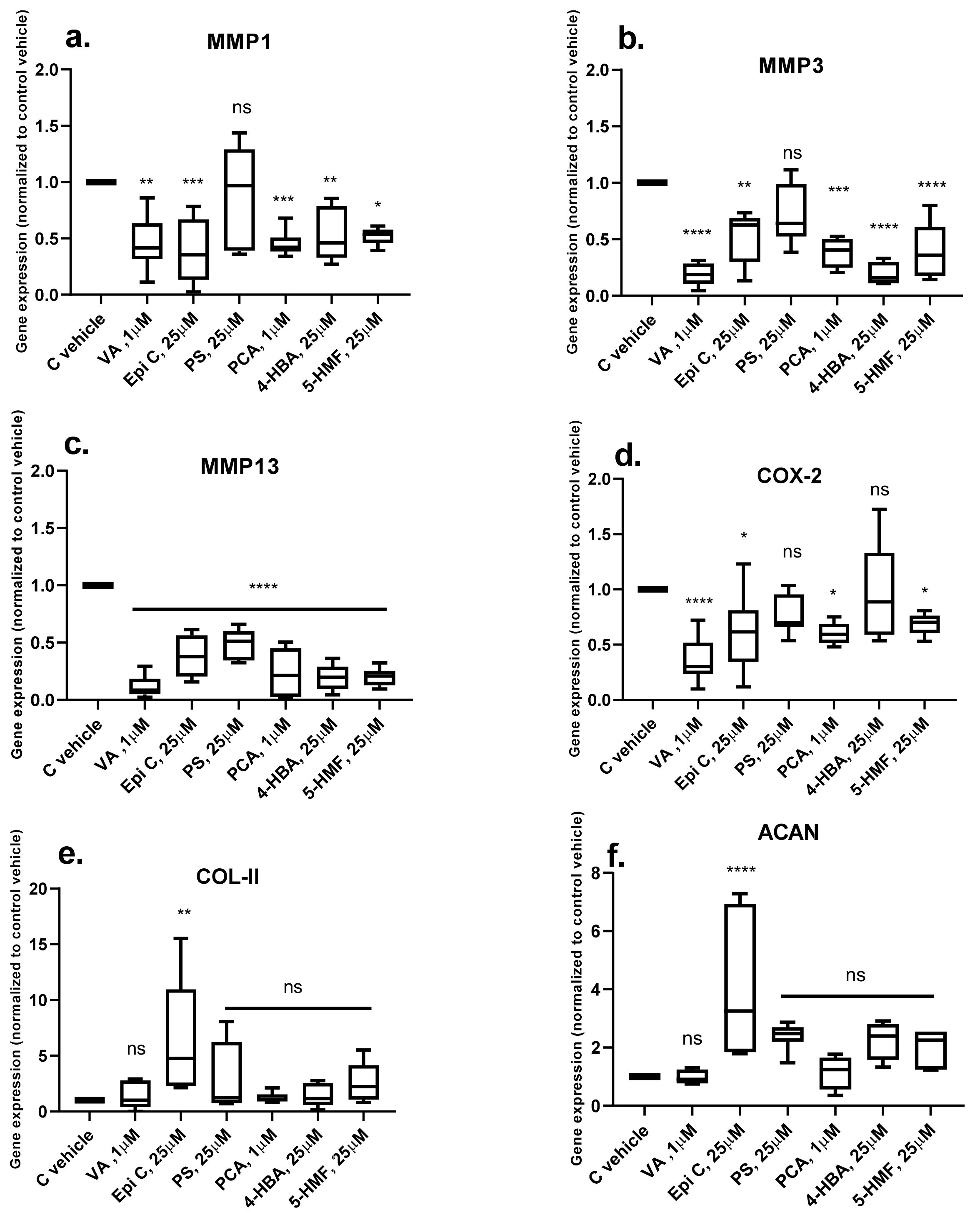 Ijms 20 05745 g002 Ijms 20 05745 g002