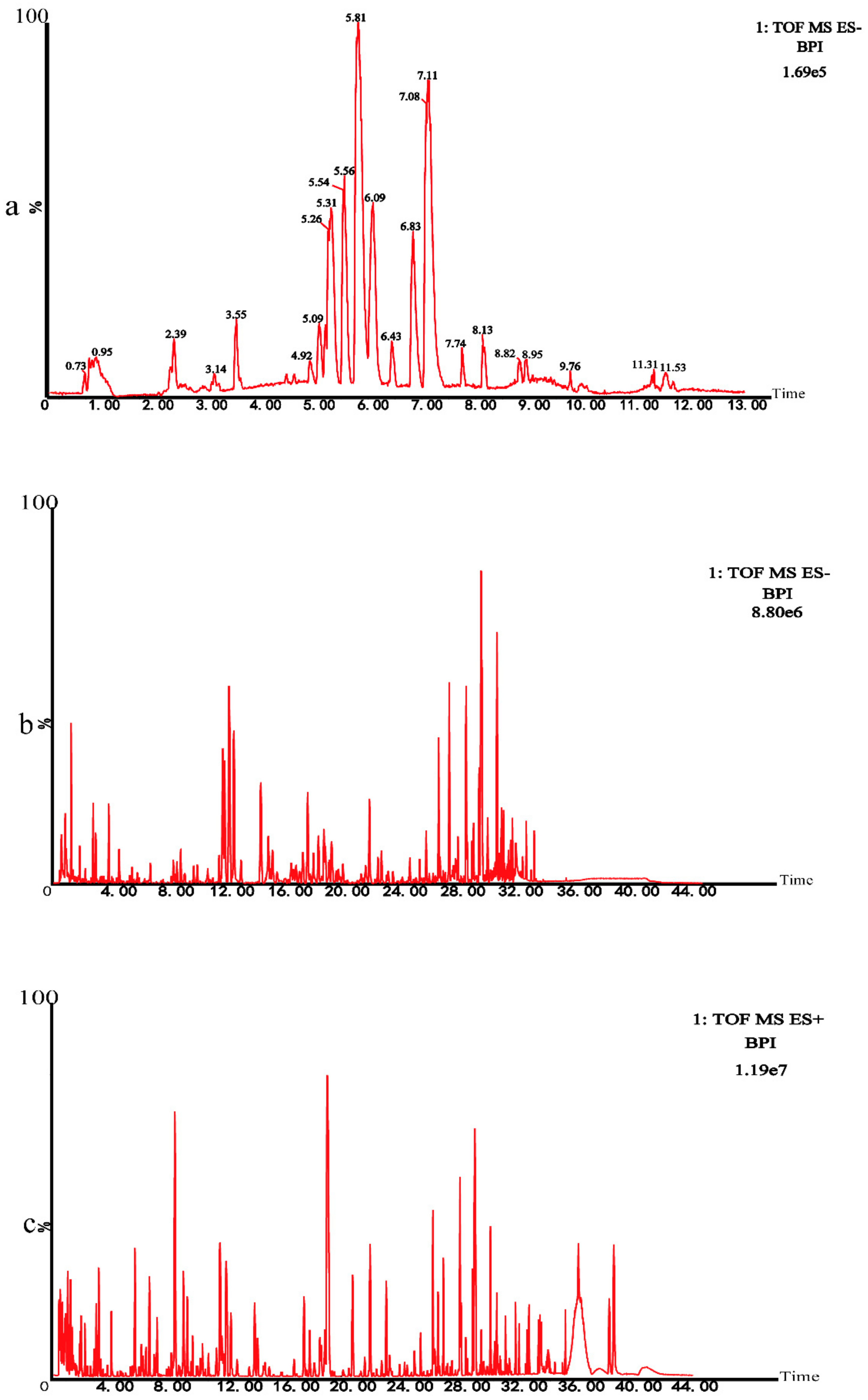 IJMS Free FullText Plasma Metabolic Profiling Analysis of Gout