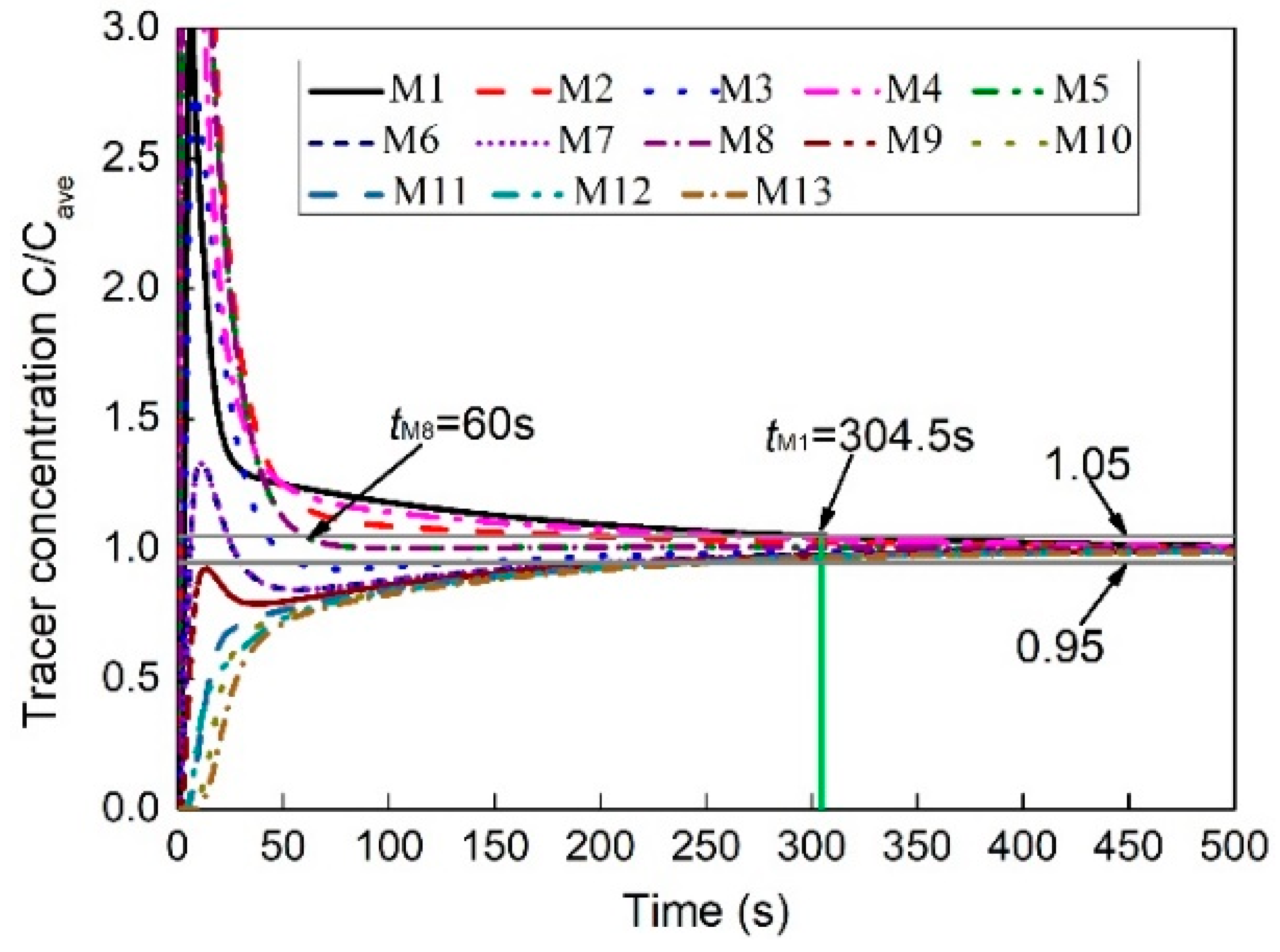 Ijms 20 05757 g004 550