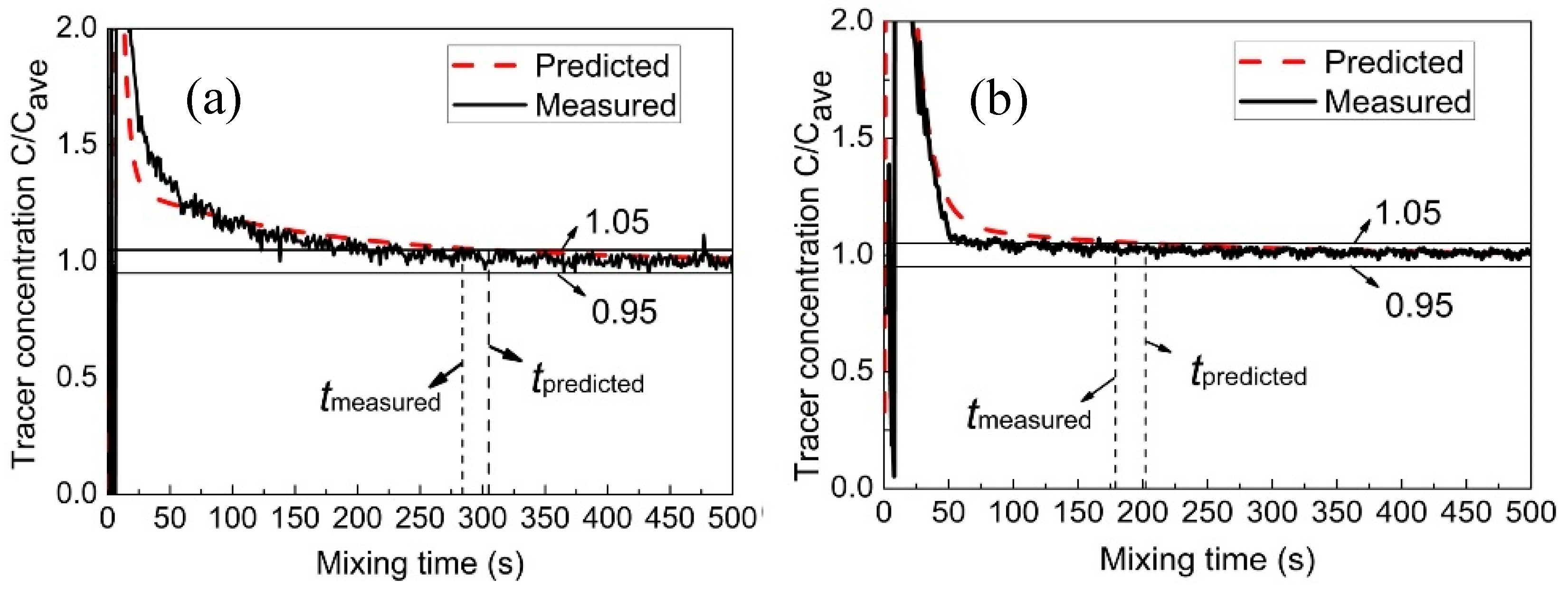 Ijms 20 05757 g005a 550