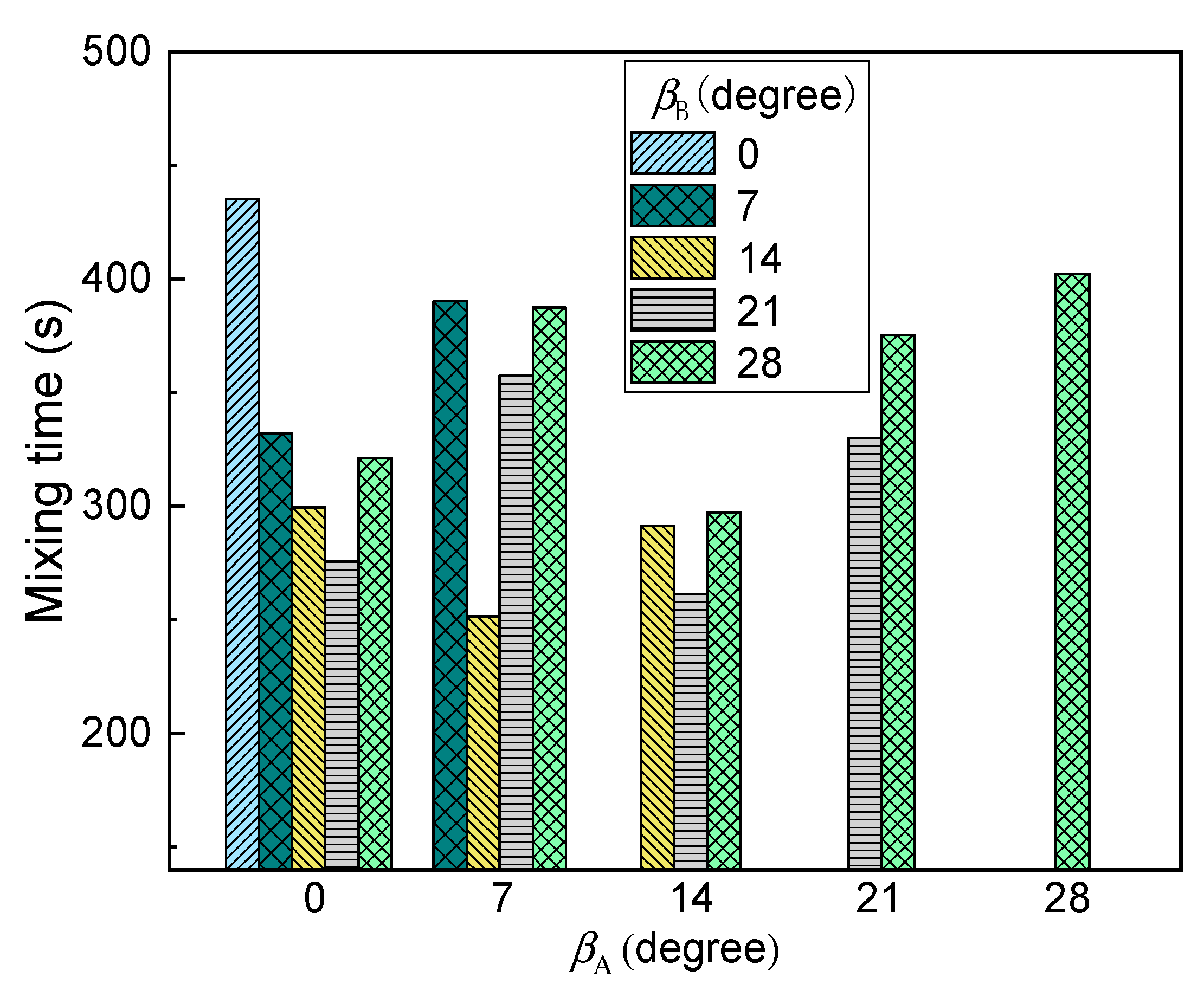 Ijms 20 05757 g010 550
