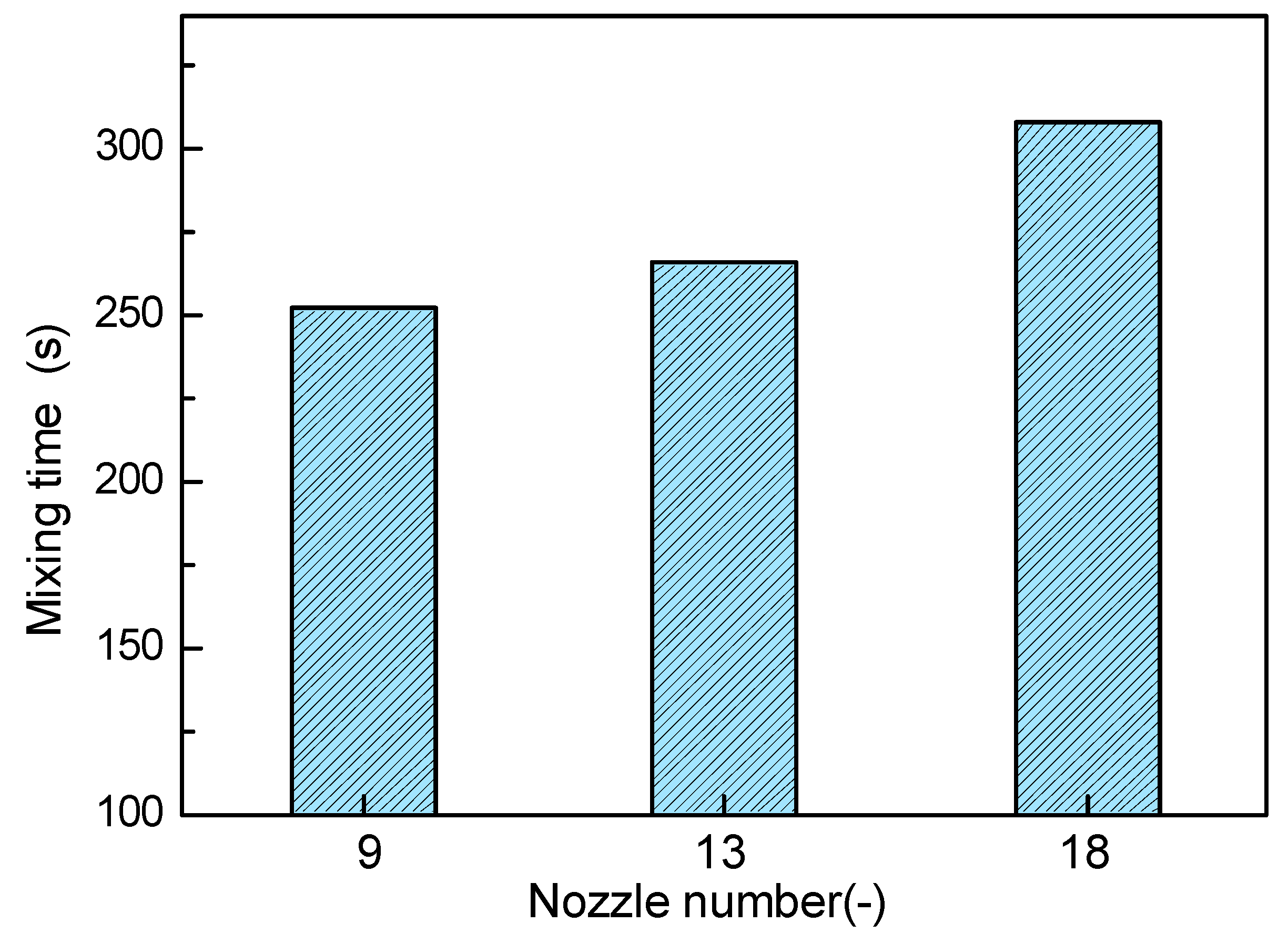 Ijms 20 05757 g014 550