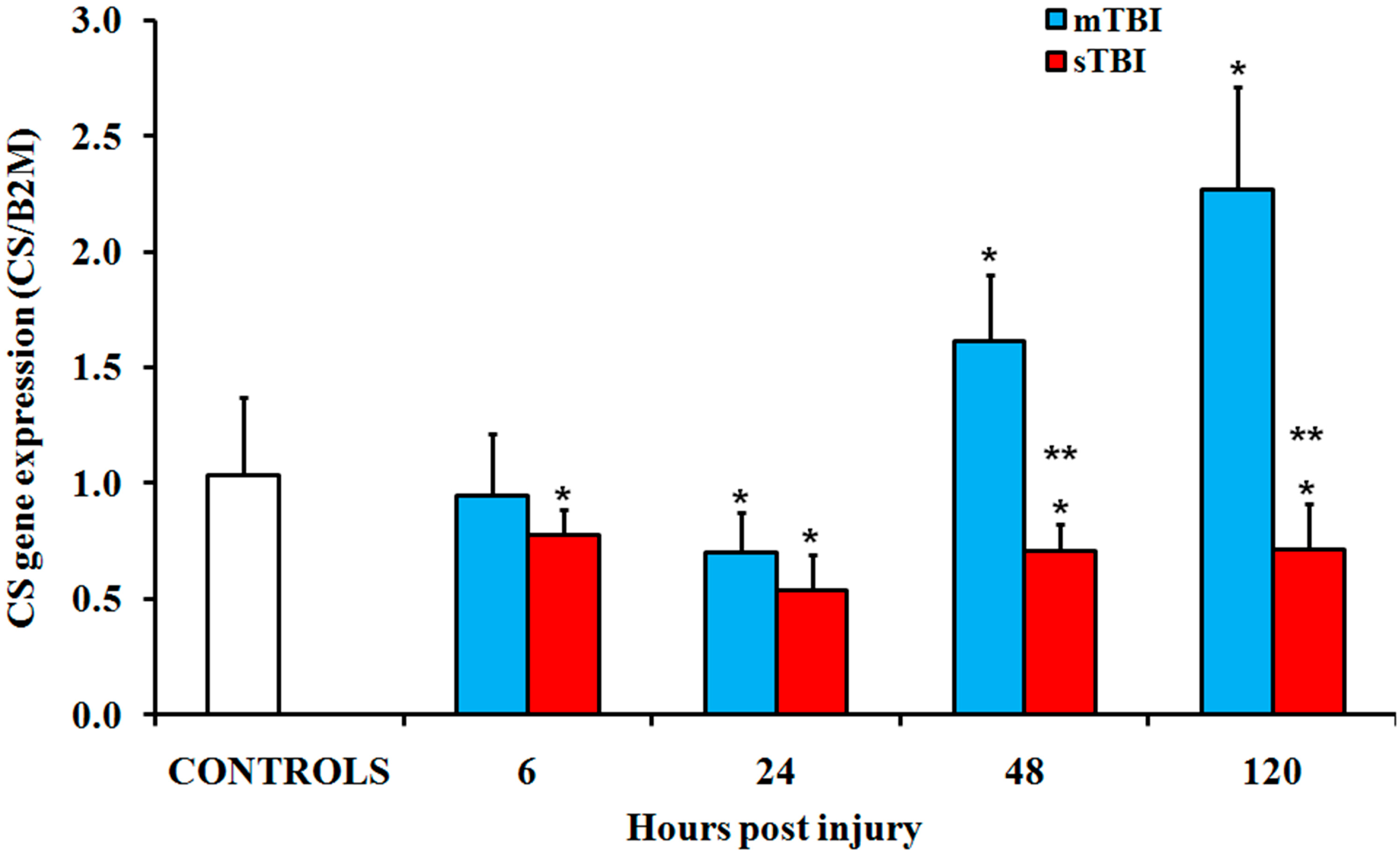 Ijms 20 05774 g004 Ijms 20 05774 g004