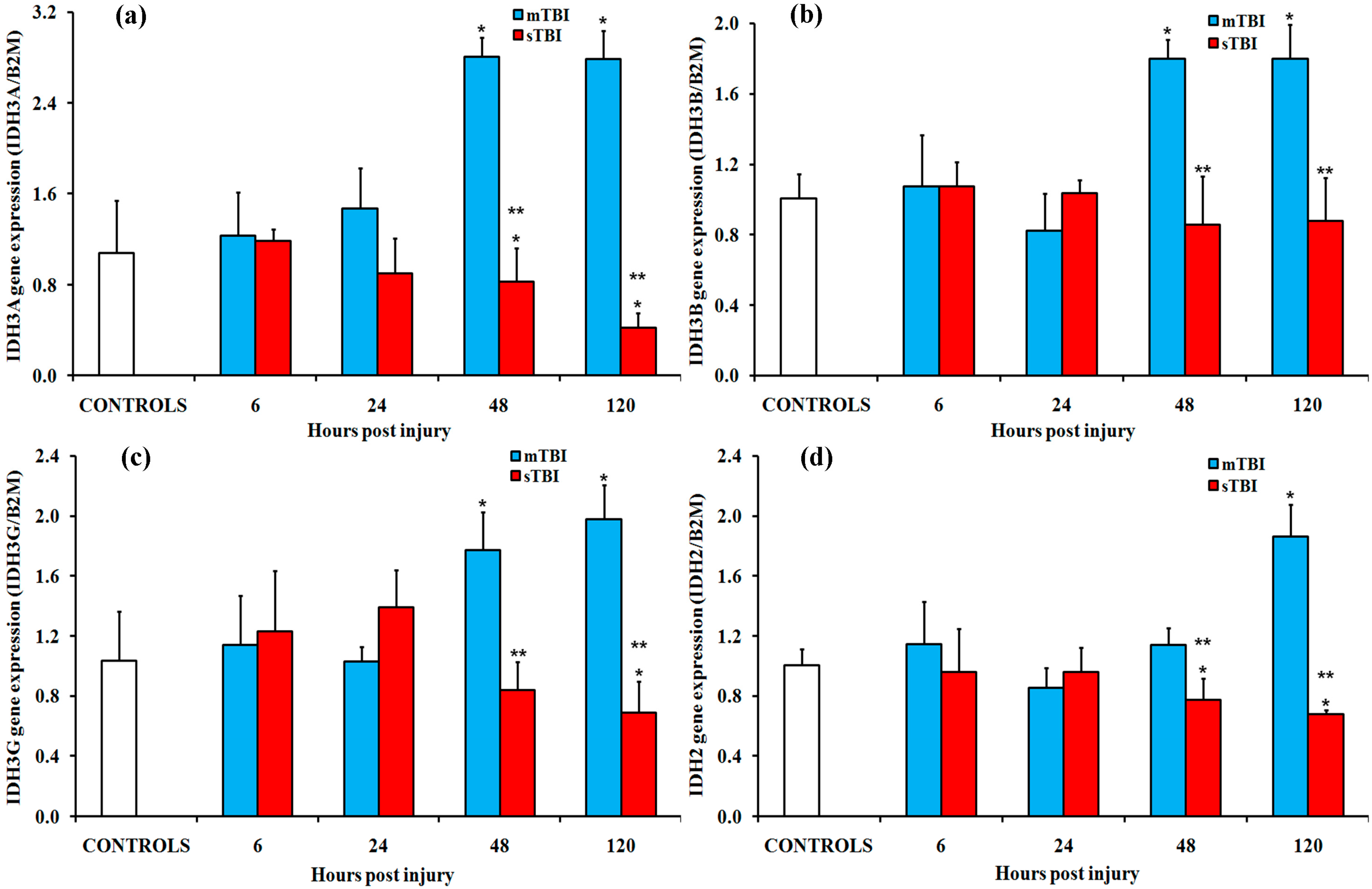 Ijms 20 05774 g005 Ijms 20 05774 g005