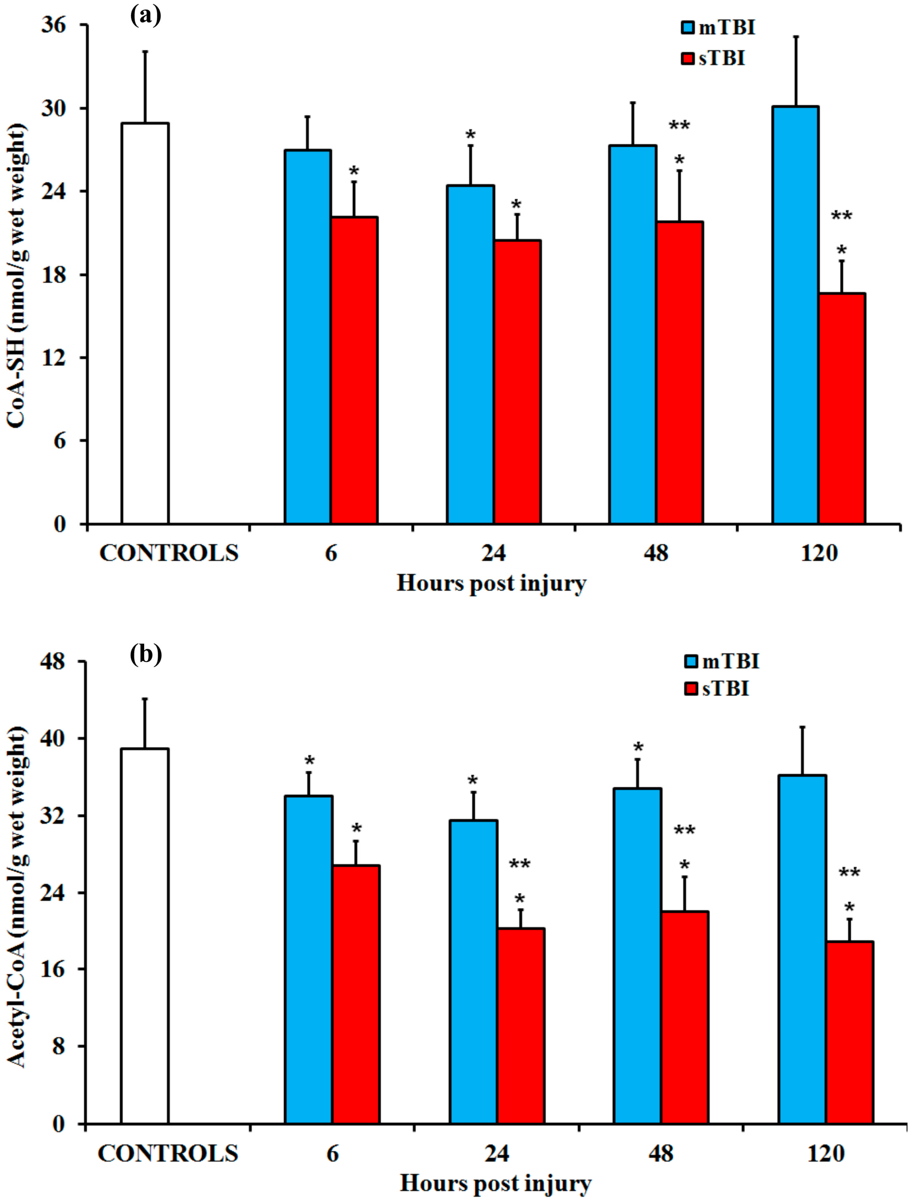 Ijms 20 05774 g011 Ijms 20 05774 g011