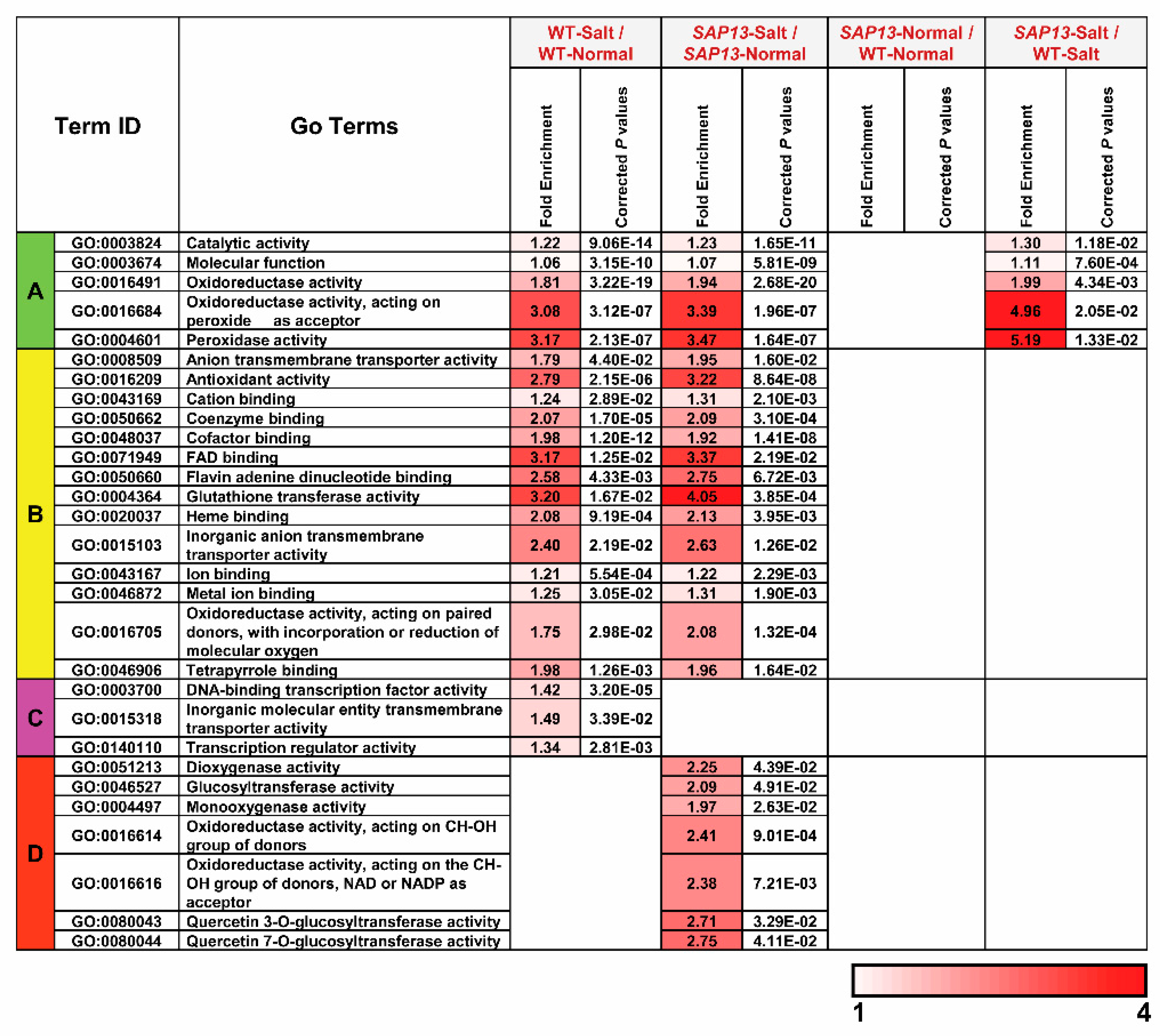 Ijms 20 05782 g008 Ijms 20 05782 g008