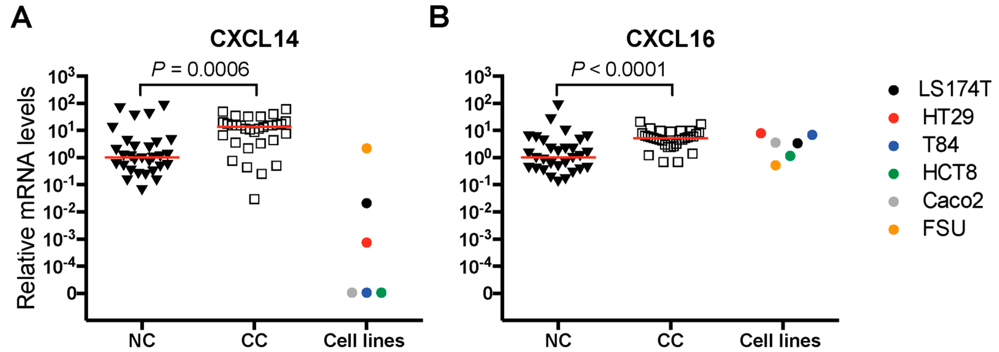 Ijms 20 05793 g001 550