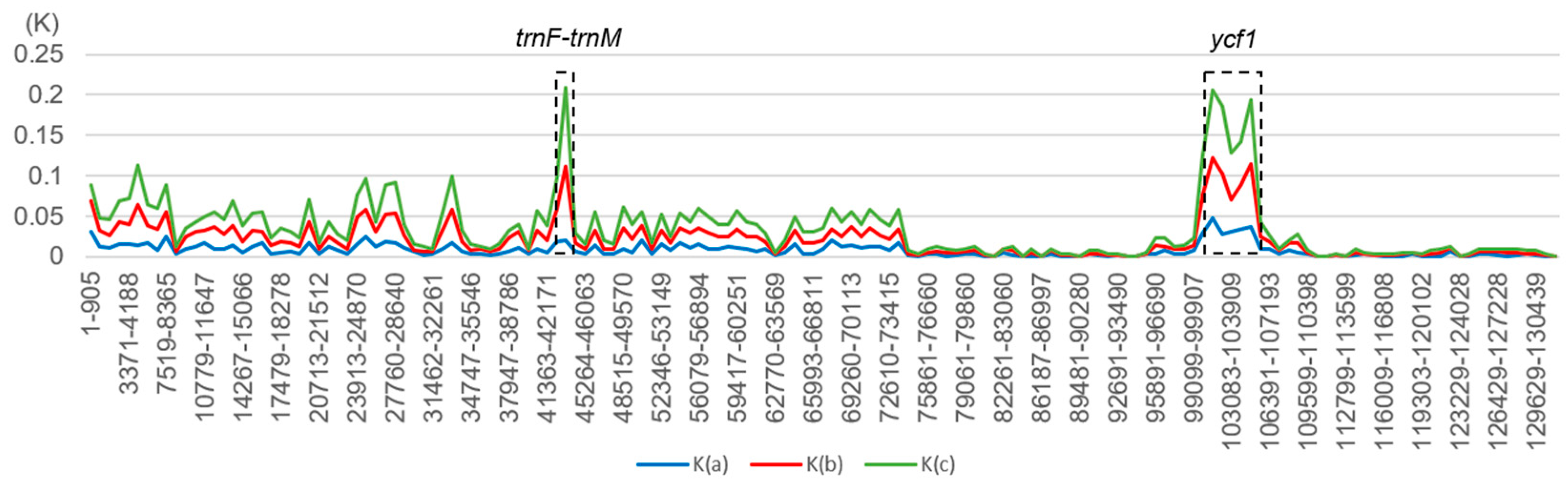 Ijms 20 05812 g007 Ijms 20 05812 g007