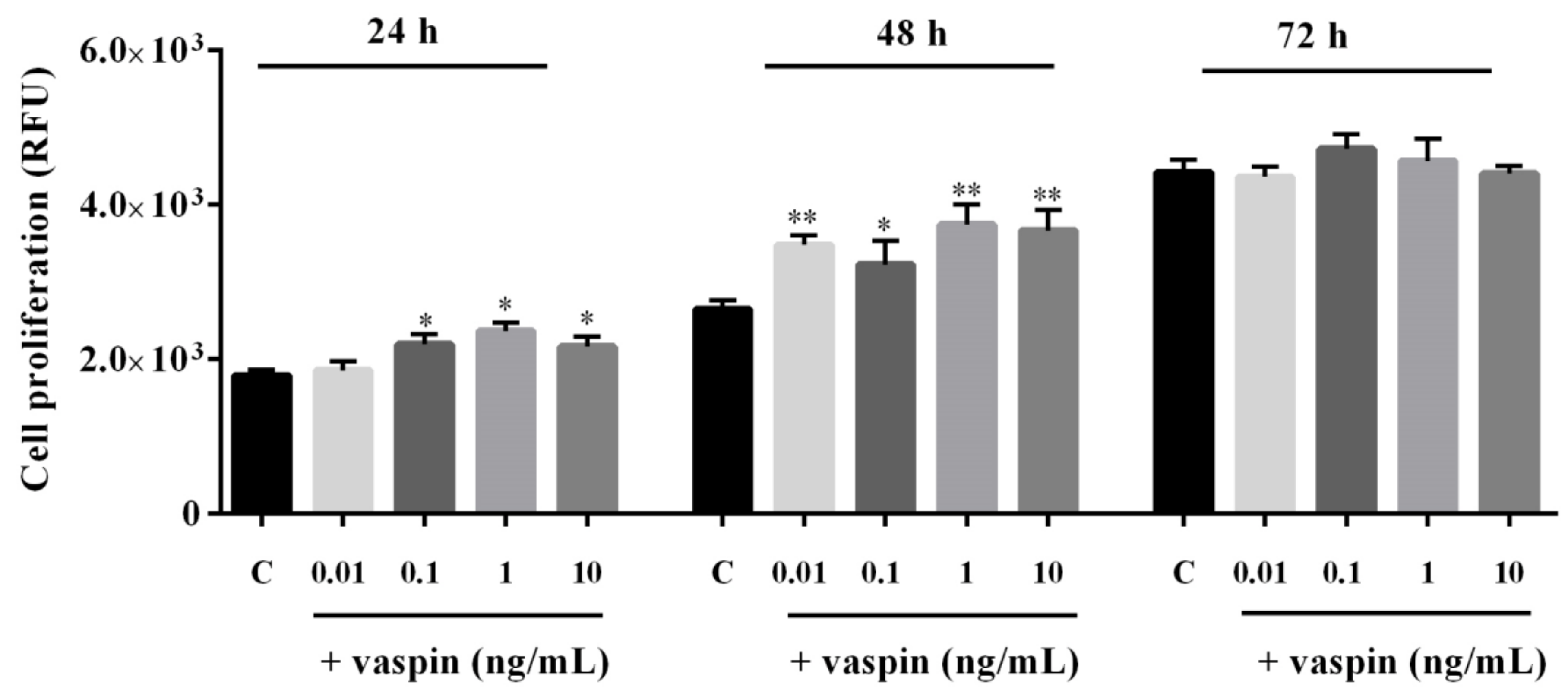 Ijms 20 05816 g001 Ijms 20 05816 g001