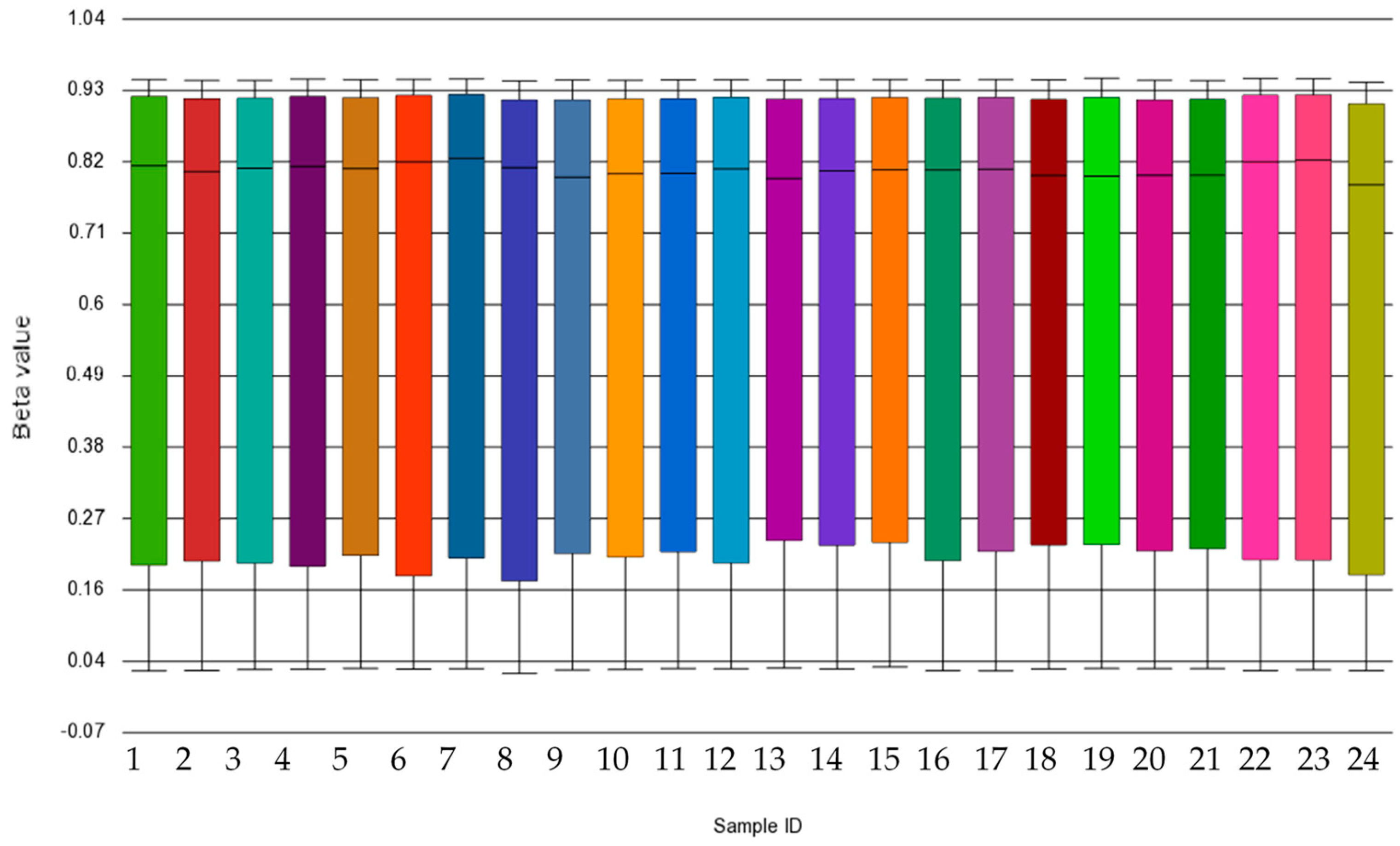 Ijms 20 05828 g001 Ijms 20 05828 g001