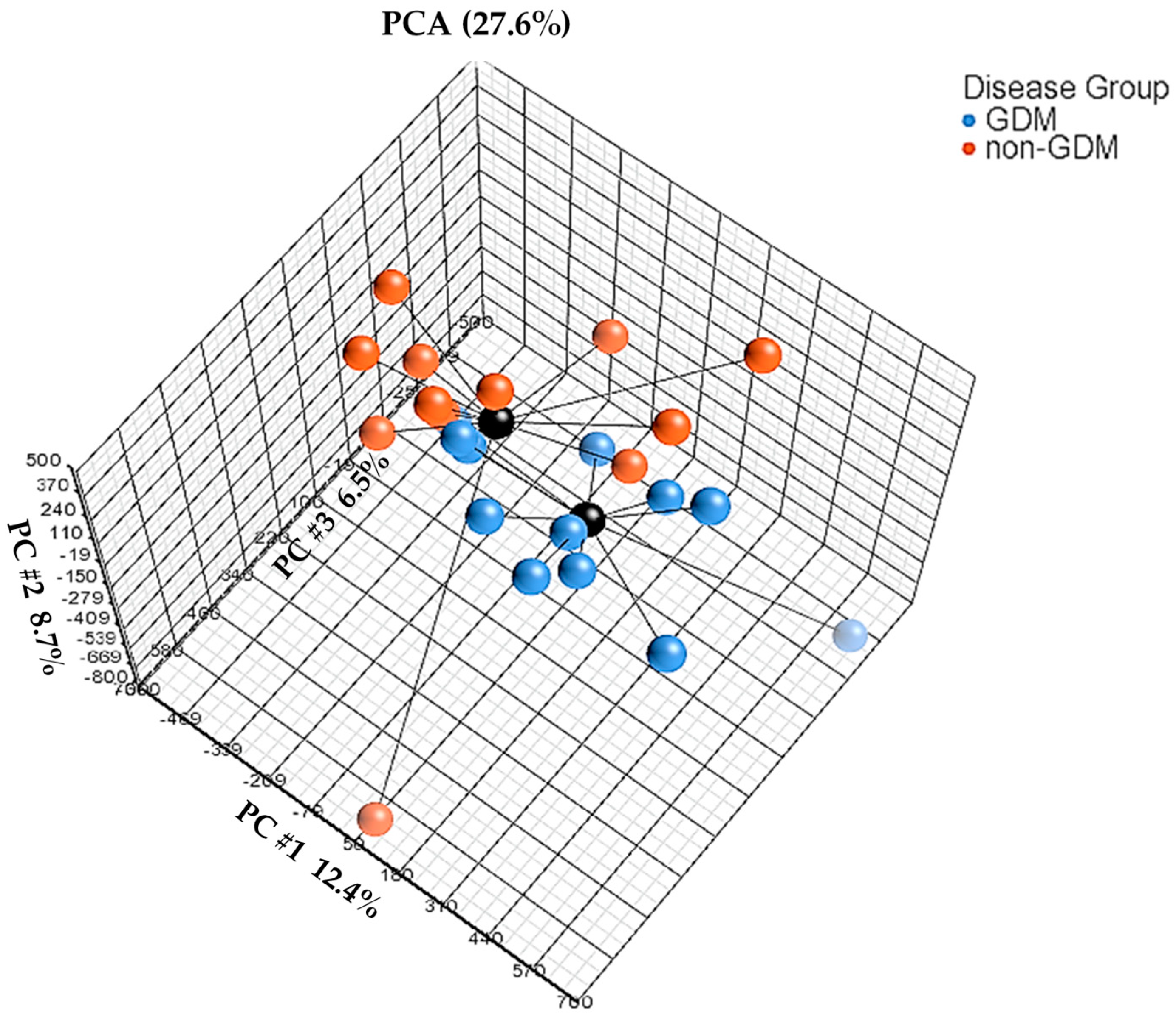 Ijms 20 05828 g002 Ijms 20 05828 g002