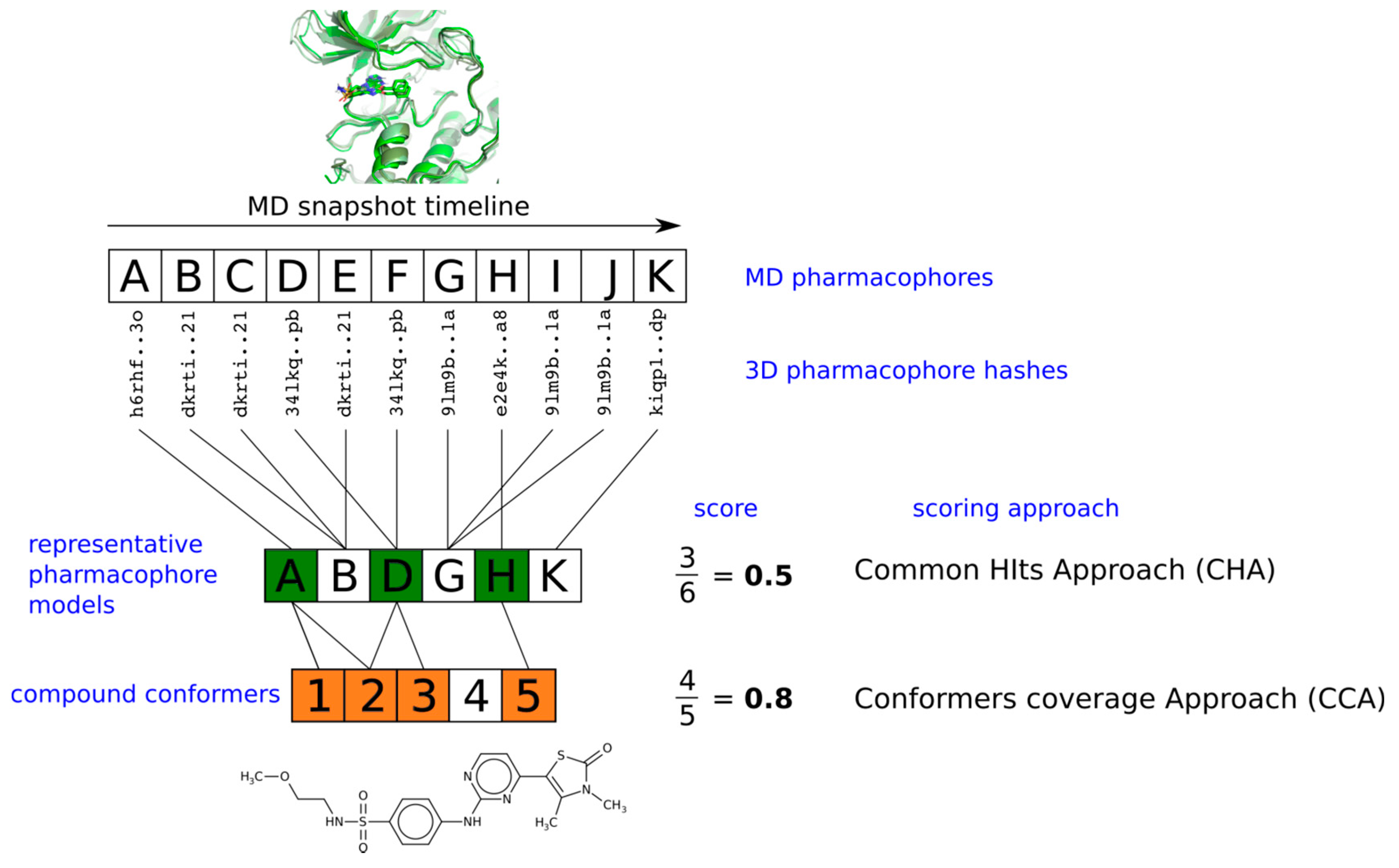 Ijms 20 05834 g002 550