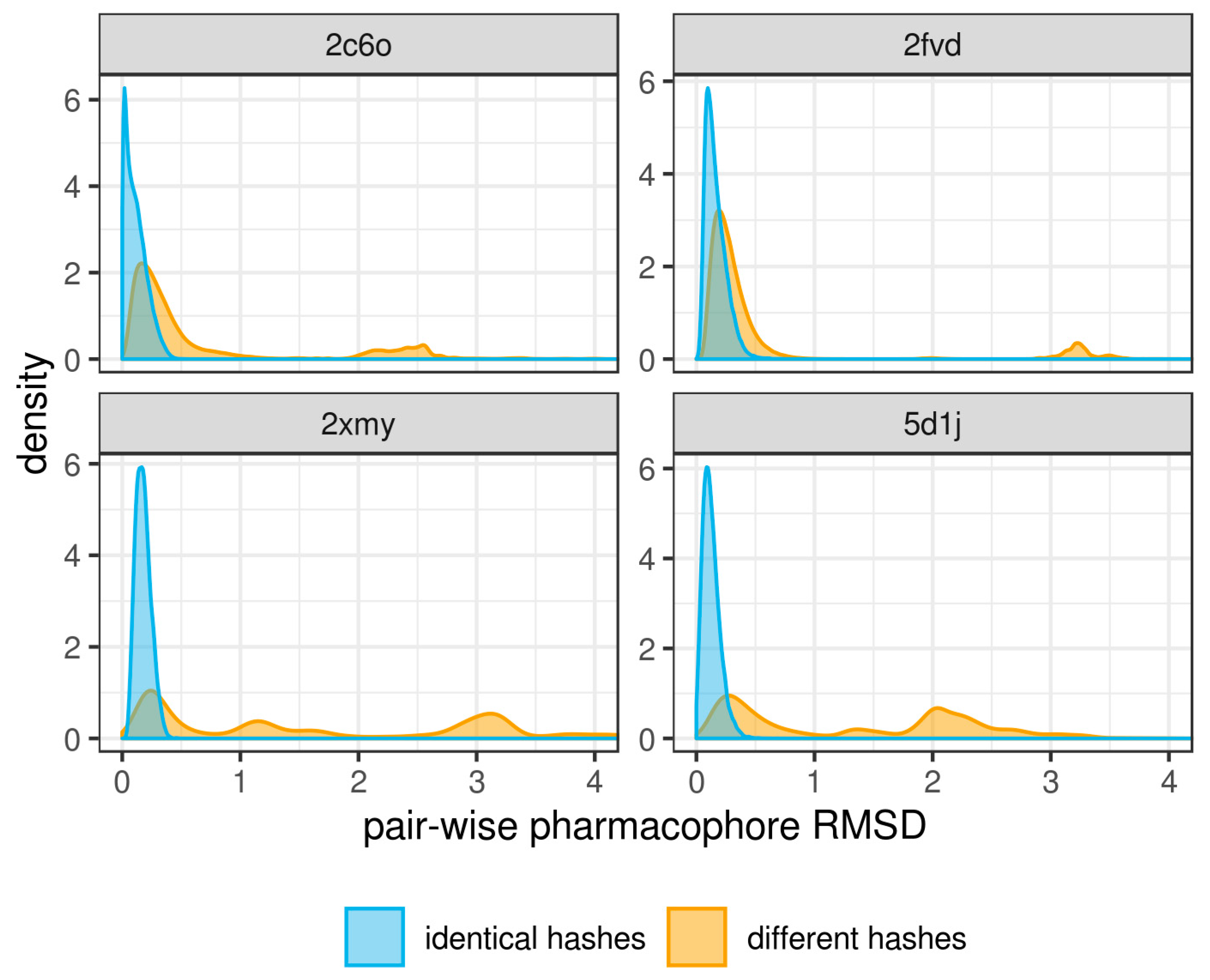 Ijms 20 05834 g003 550