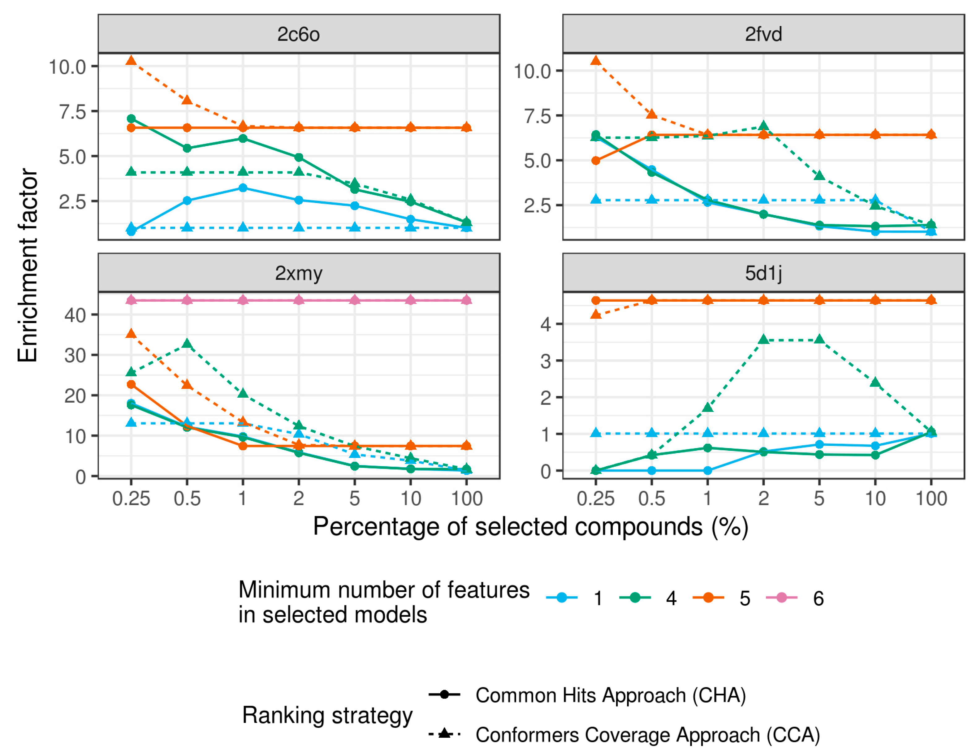 Ijms 20 05834 g005 550