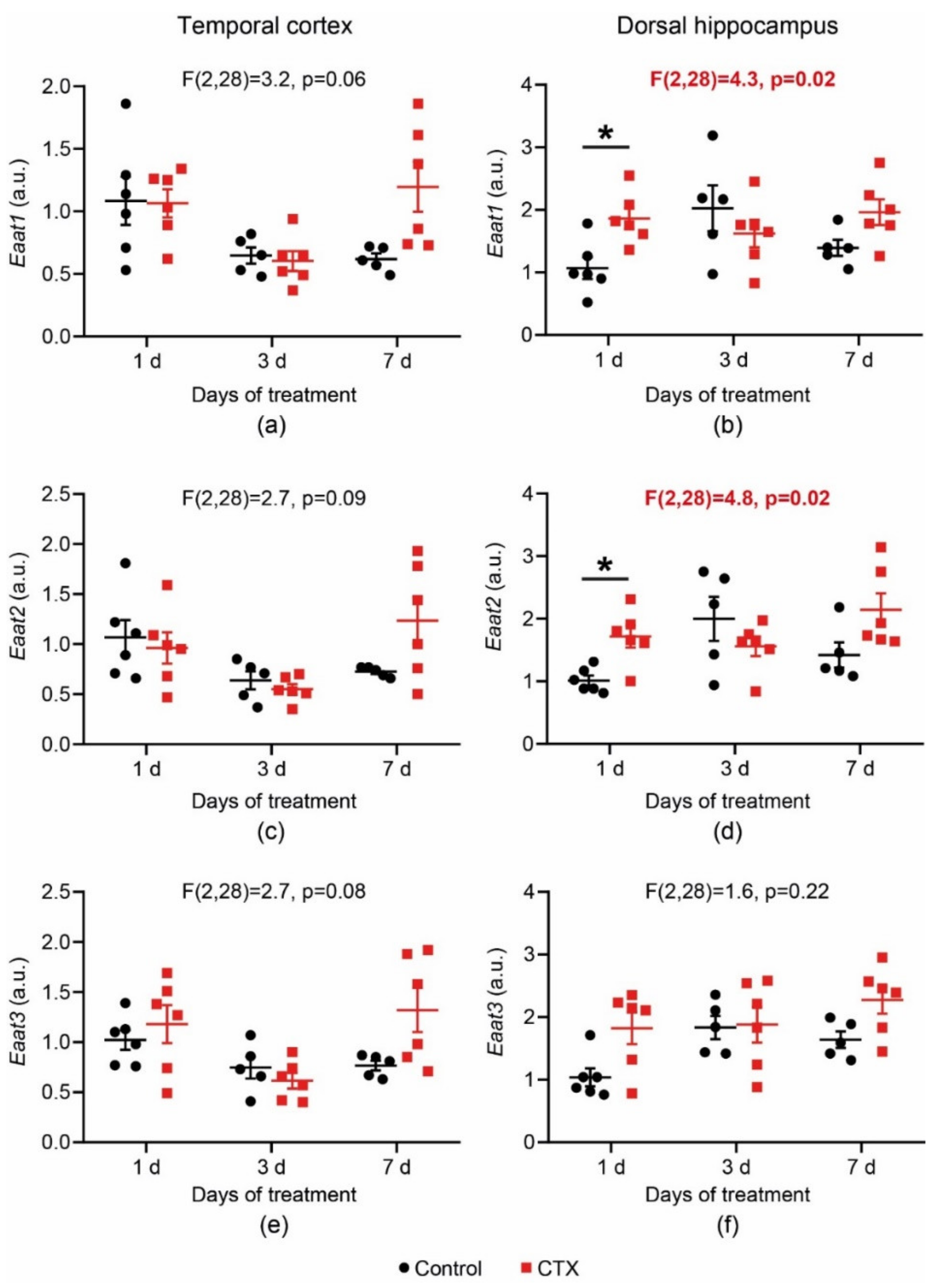 Ijms 20 05852 g001 Ijms 20 05852 g001