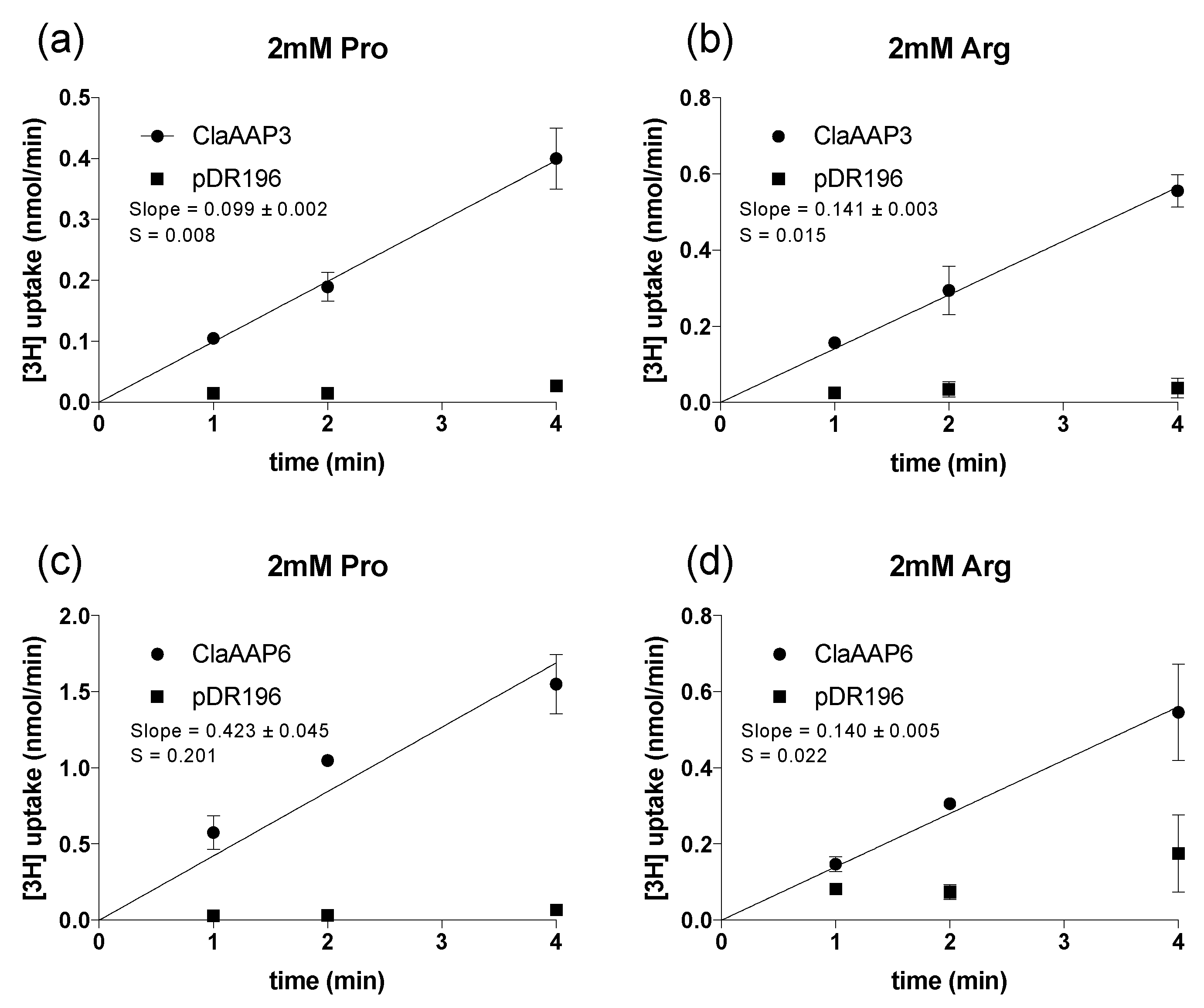 Ijms 20 05855 g003 Ijms 20 05855 g003