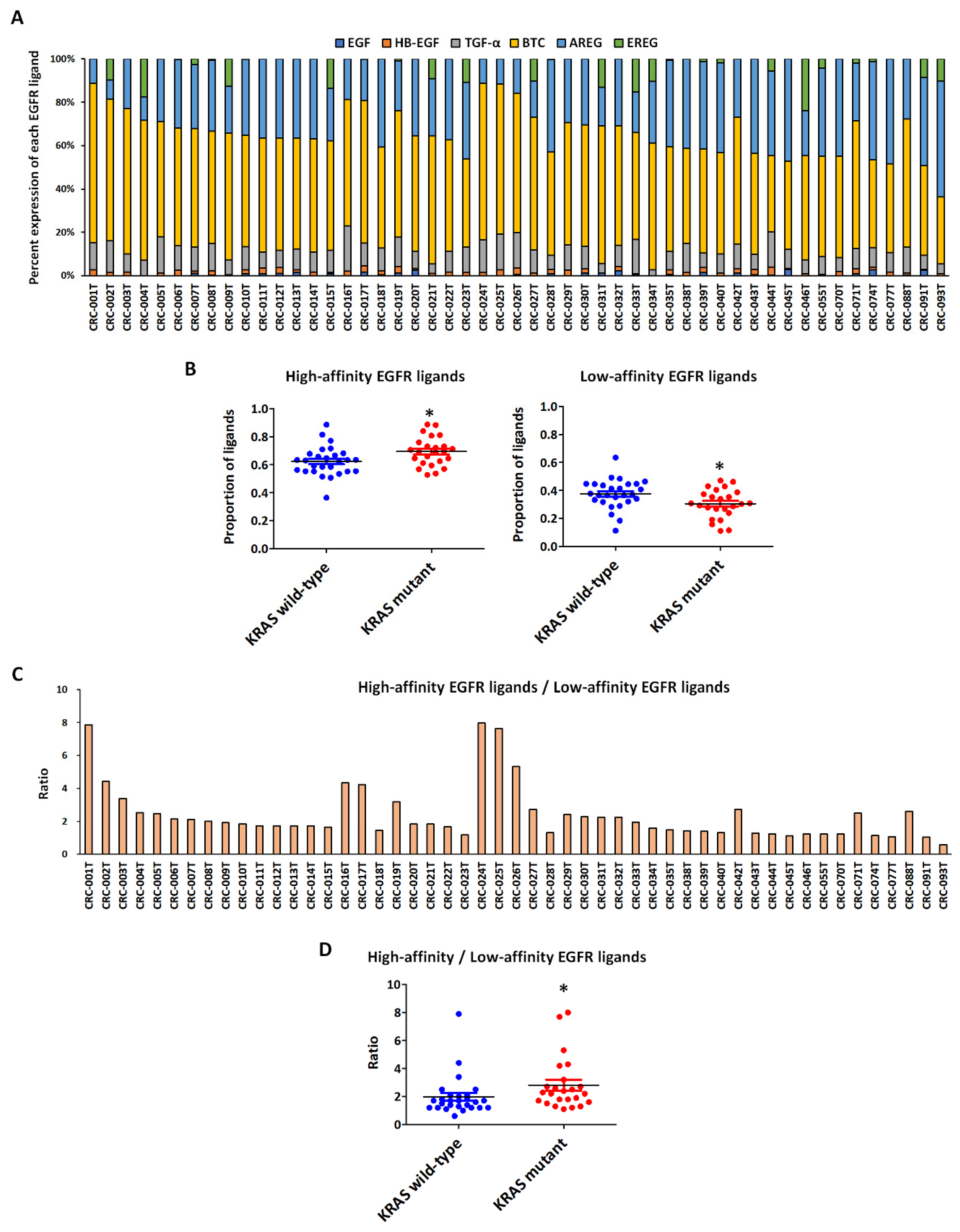 IJMS | Free Full-Text | Promising Therapeutic Efficacy of GC1118, an ...