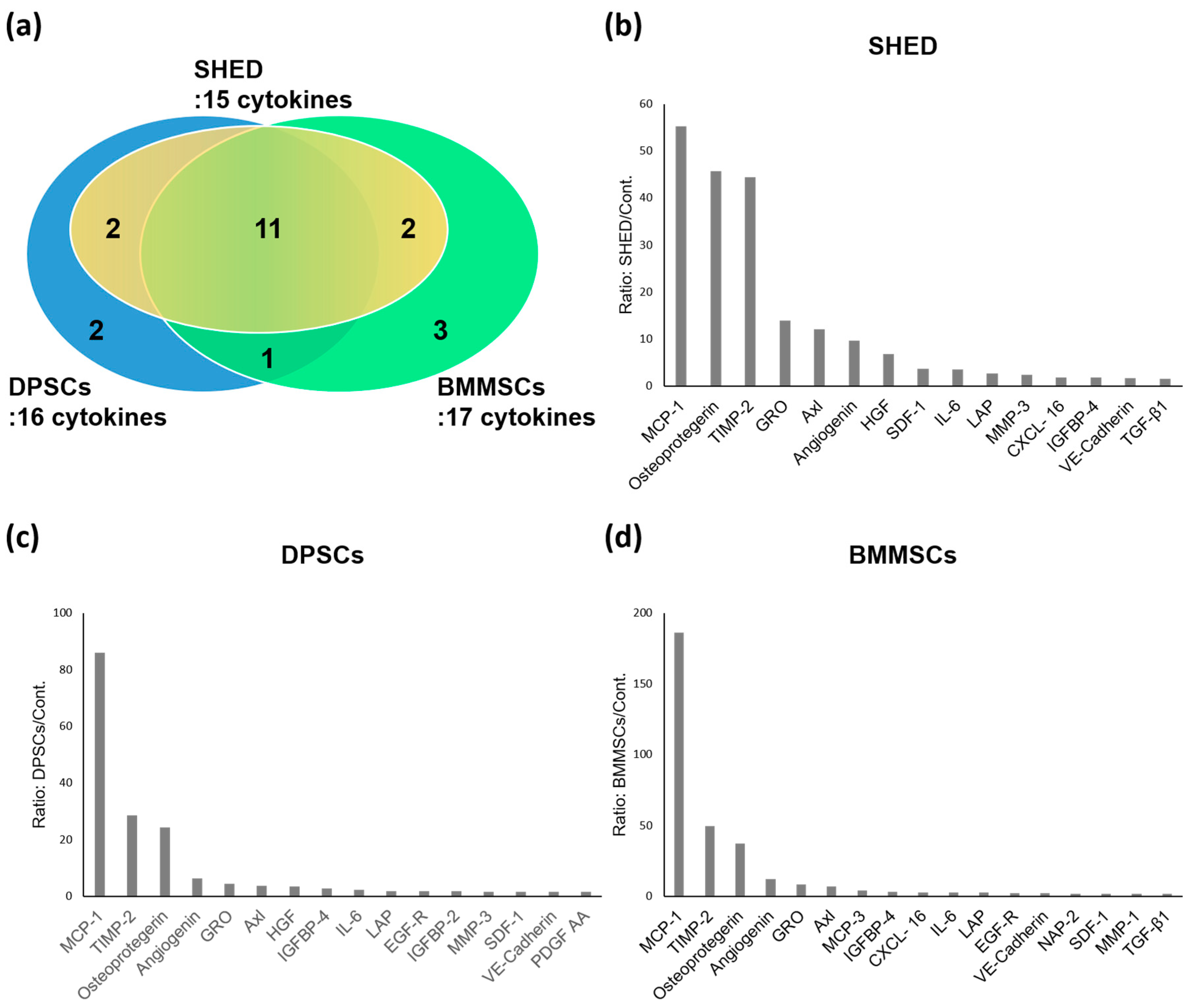 Ijms 20 05900 g003 Ijms 20 05900 g003