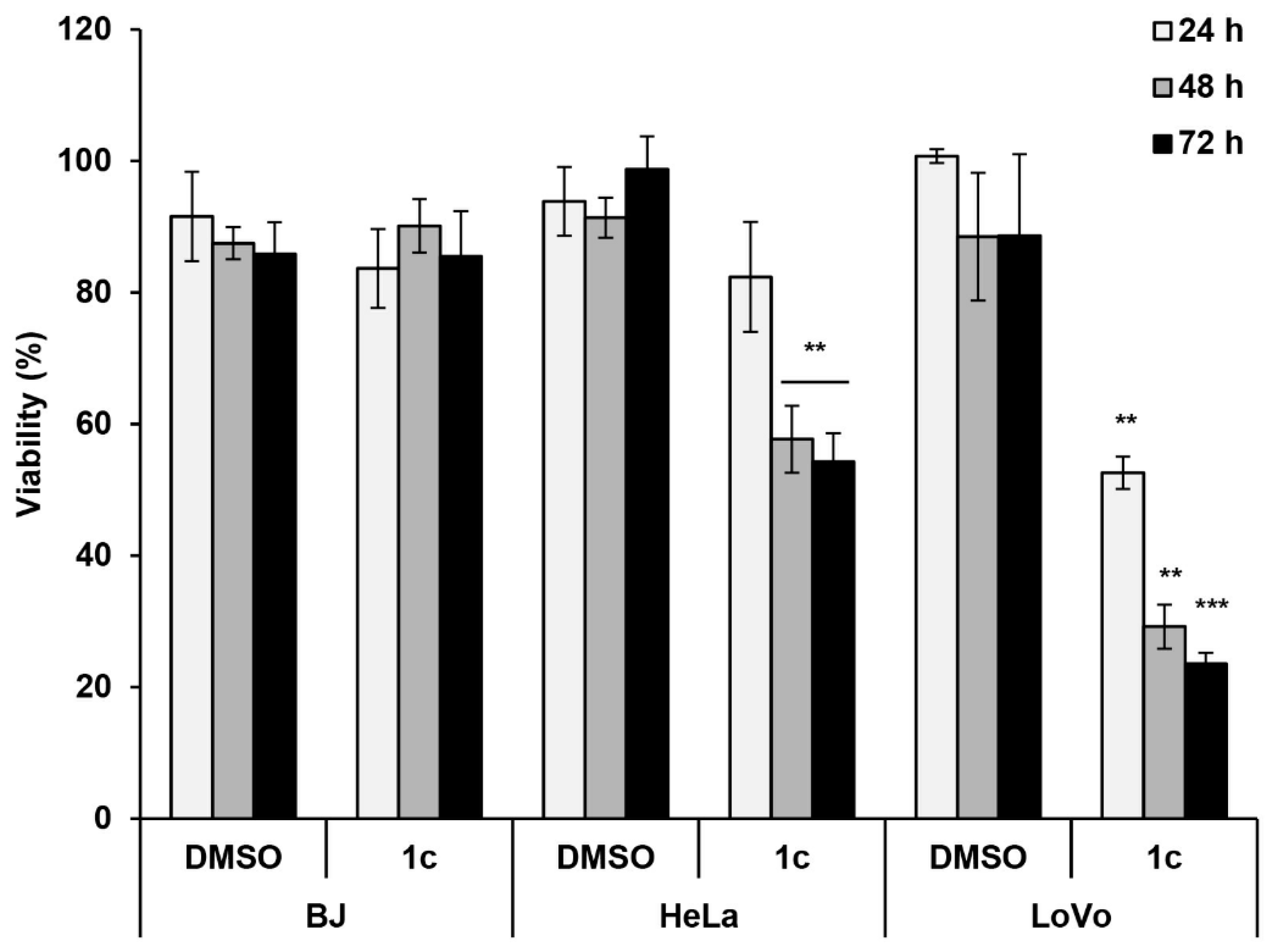 Ijms 20 05908 g004 550