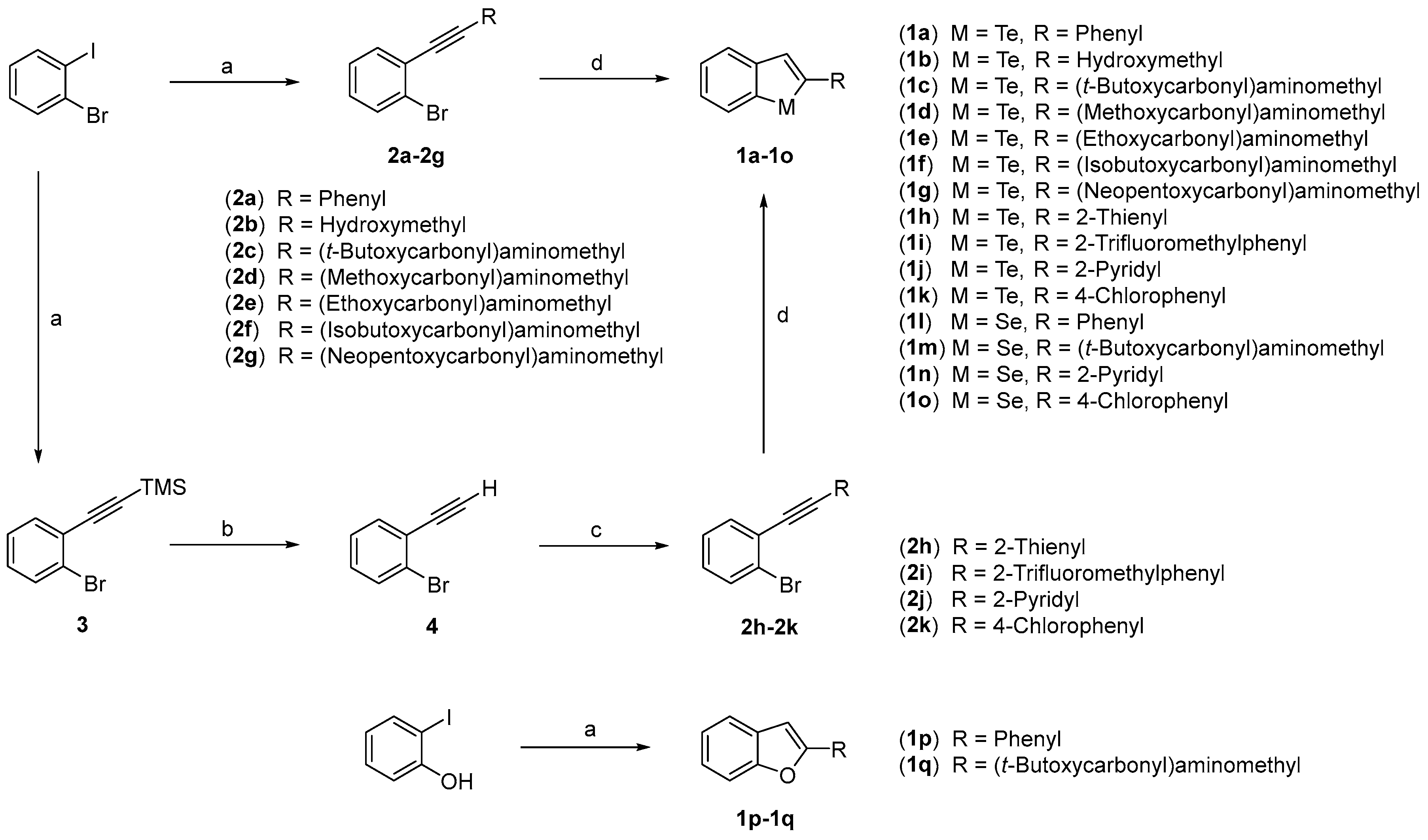 Ijms 20 05908 sch001 550