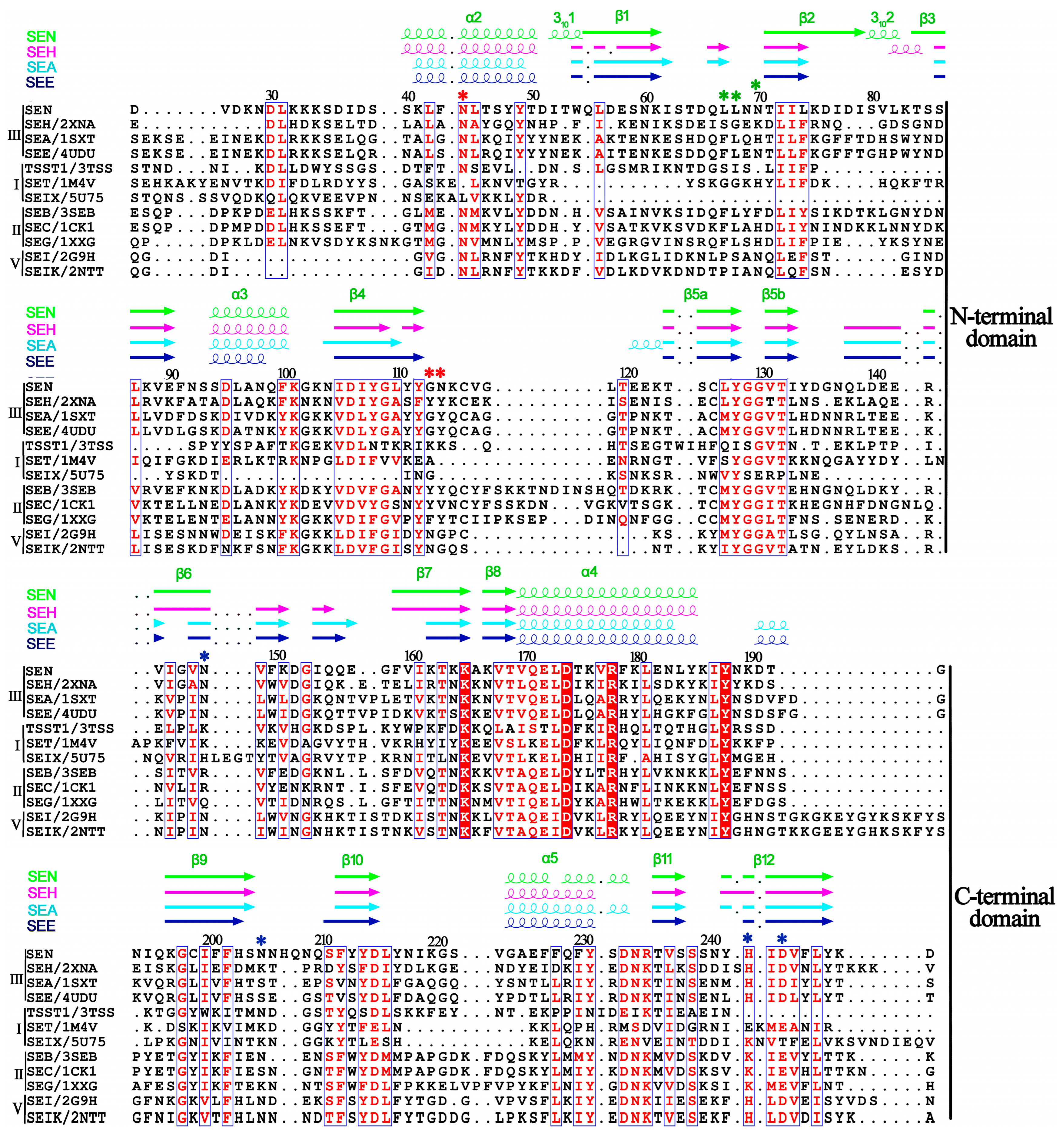 Ijms 20 05921 g002 Ijms 20 05921 g002