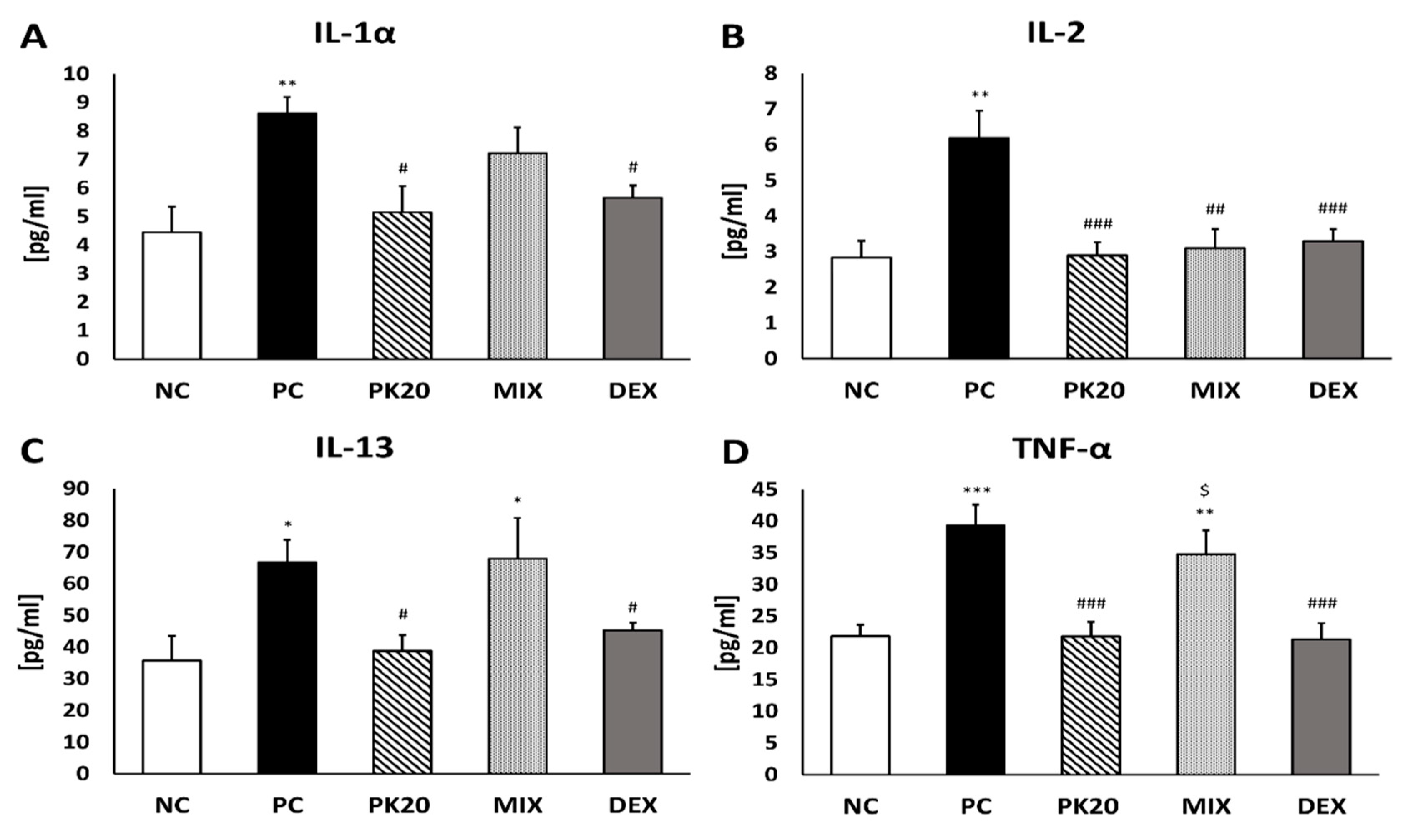 Ijms 20 05935 g003 Ijms 20 05935 g003