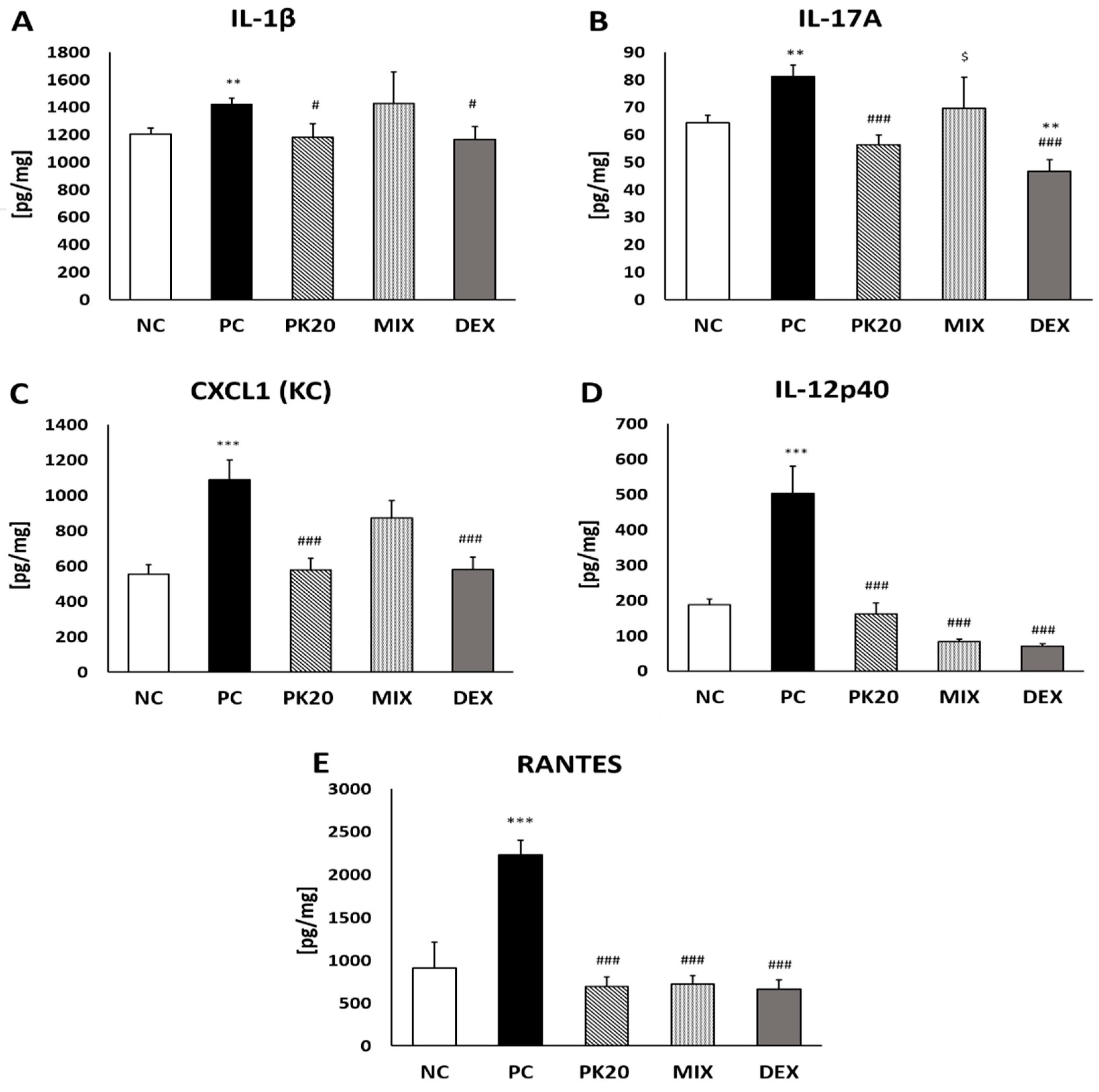 Ijms 20 05935 g004 Ijms 20 05935 g004