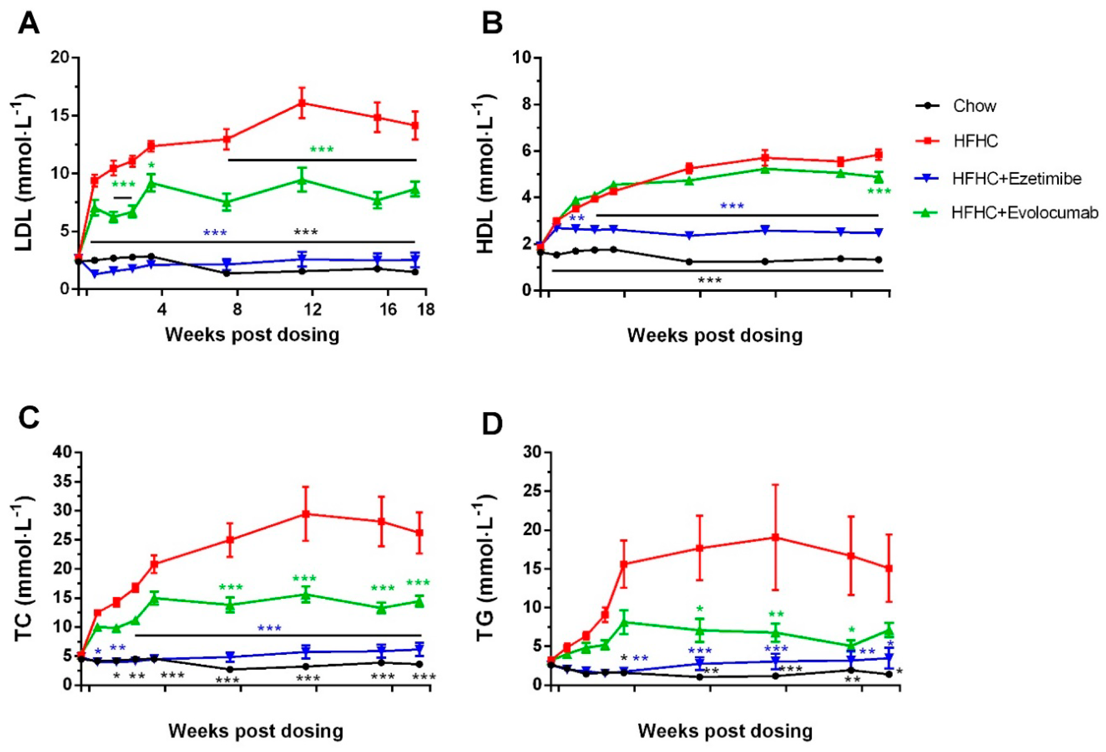 Ijms 20 05936 g002 550