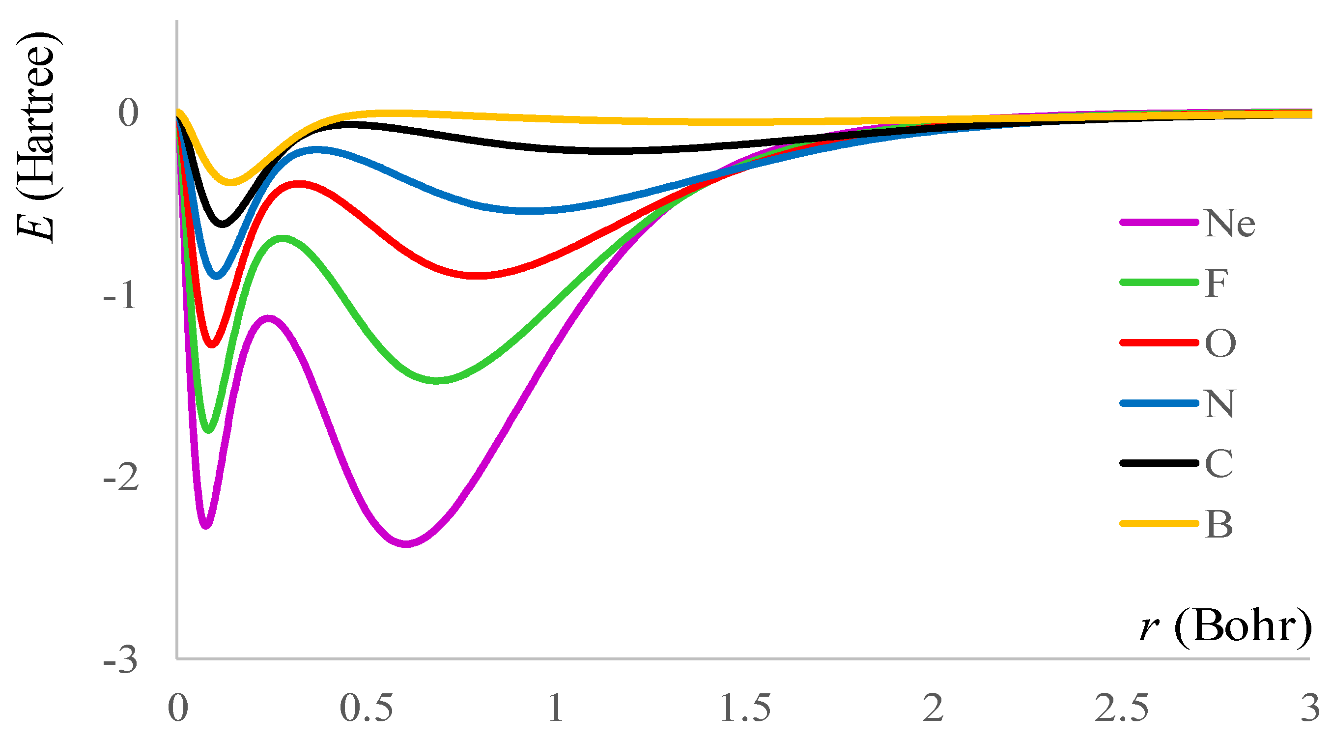 Ijms 20 05943 g002 550