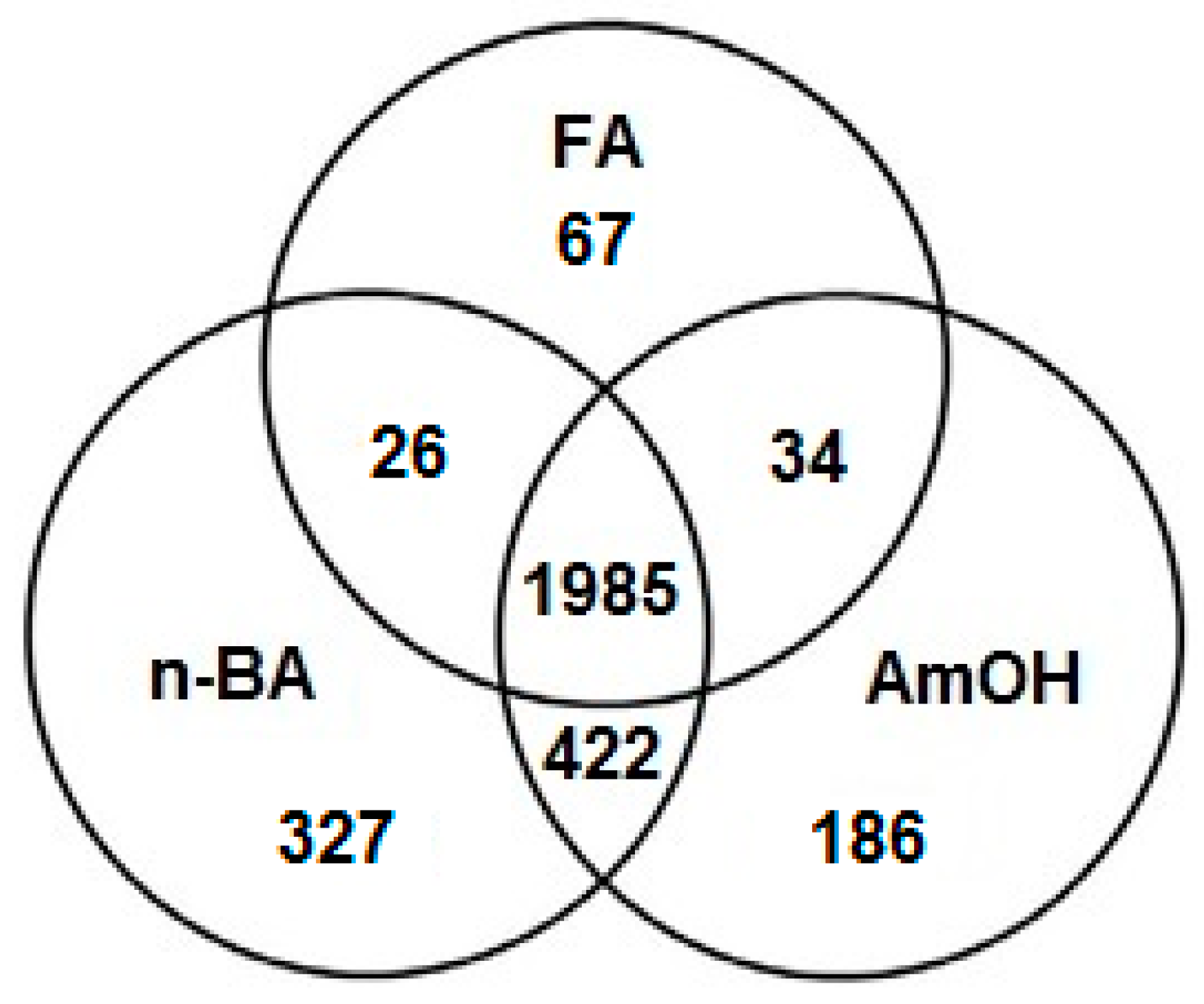 Ijms 20 05957 g002 Ijms 20 05957 g002