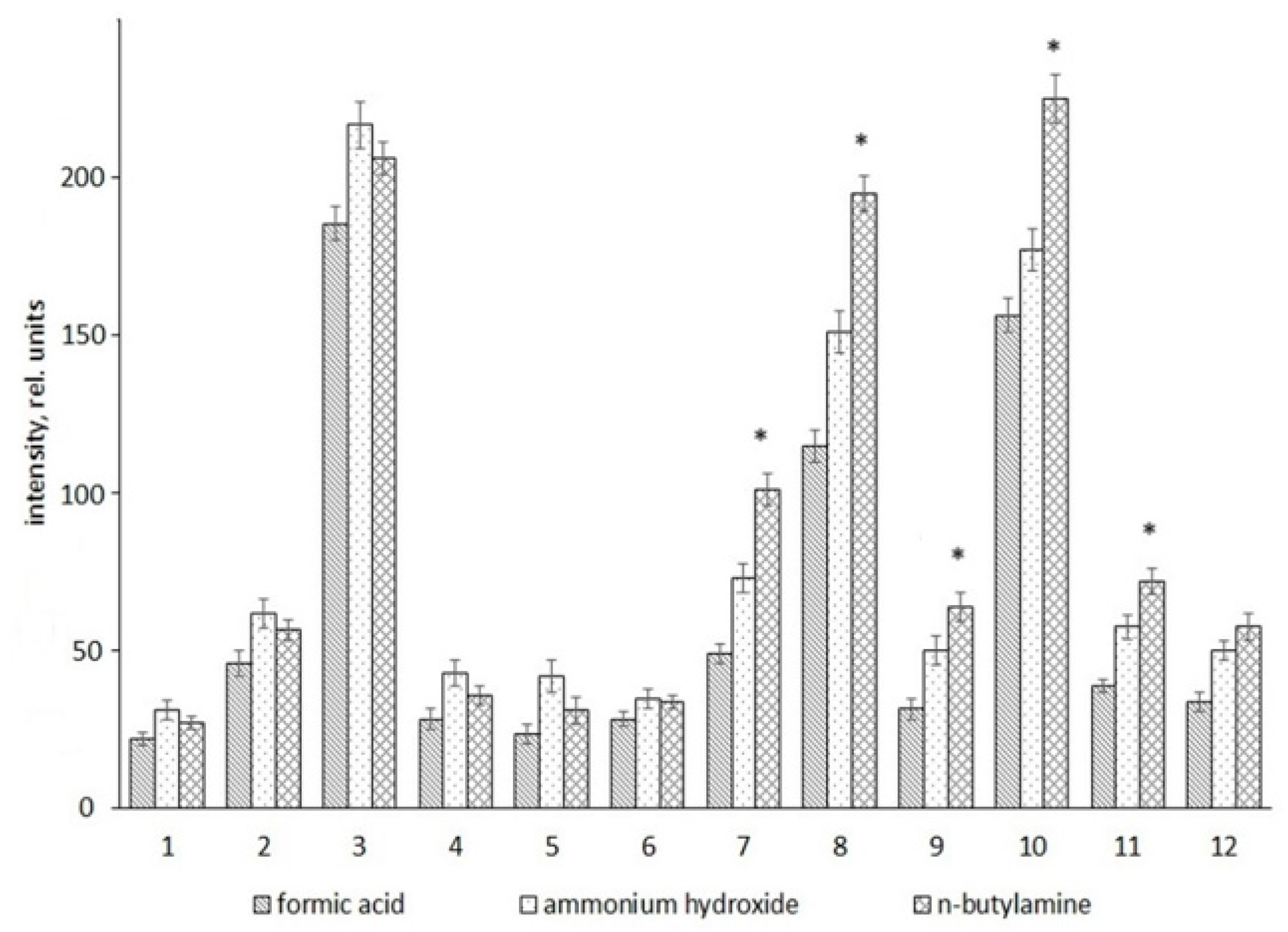 Ijms 20 05957 g004 Ijms 20 05957 g004