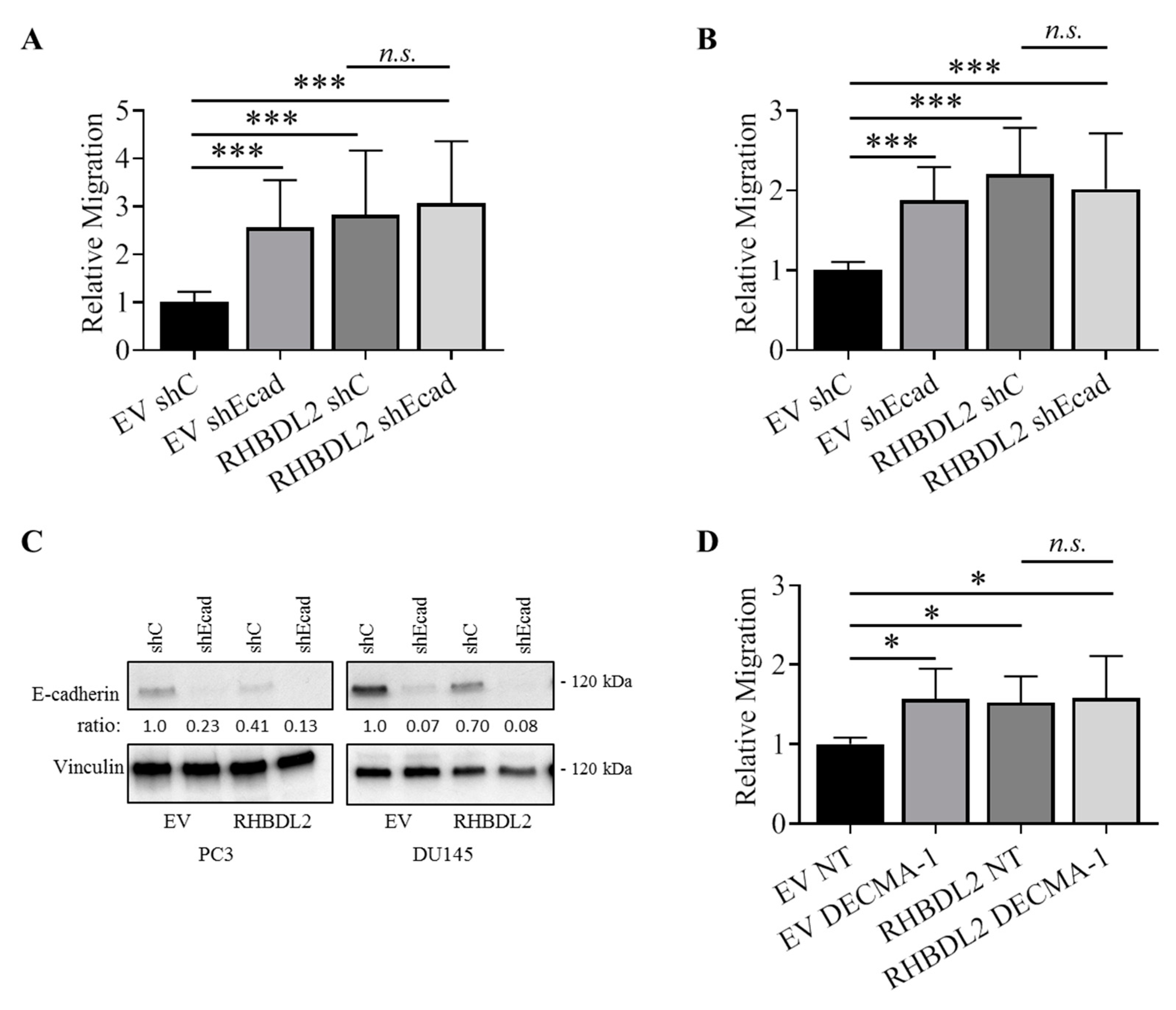 Ijms 20 05958 g003 Ijms 20 05958 g003