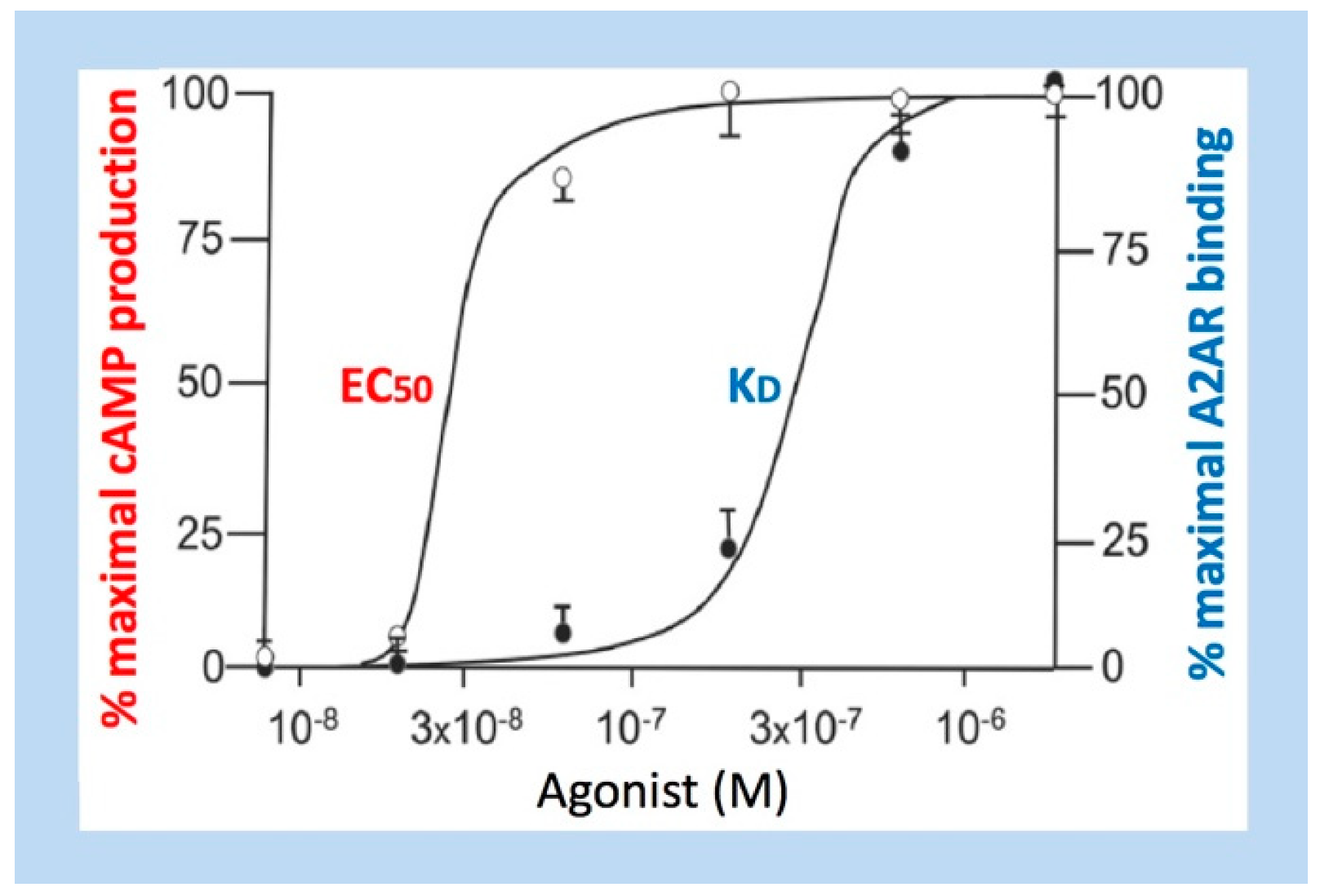 Ijms 20 05964 g003 Ijms 20 05964 g003