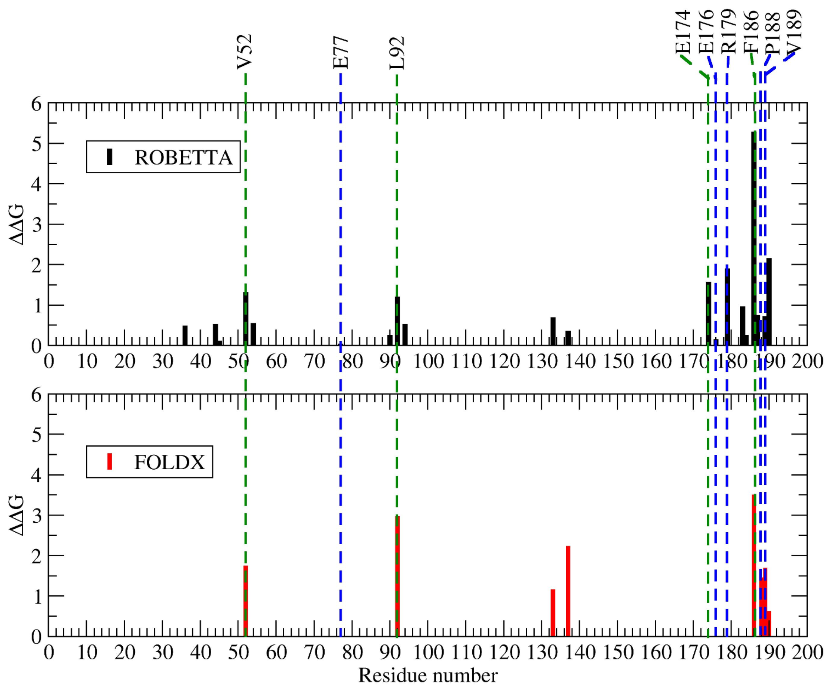 Ijms 20 05966 g003 Ijms 20 05966 g003