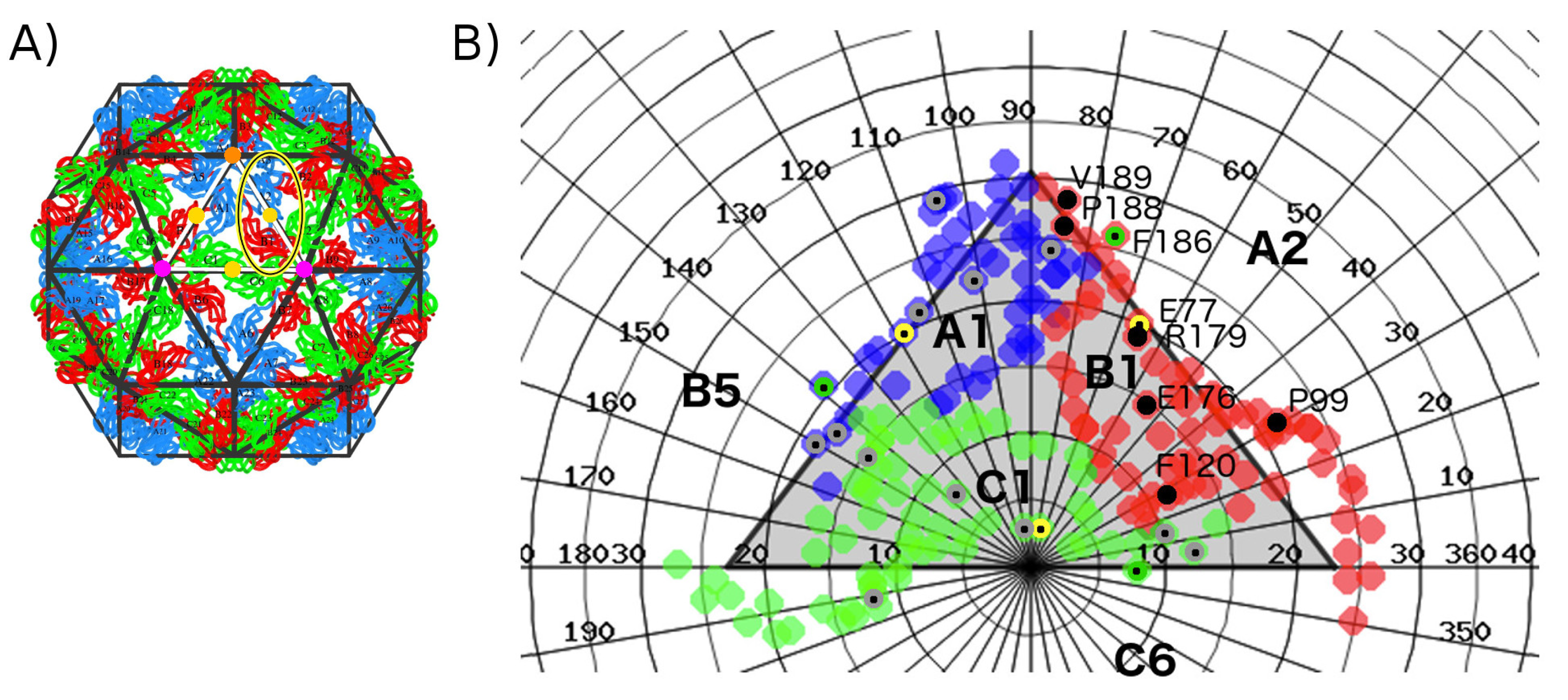 Ijms 20 05966 g0a5 Ijms 20 05966 g0a5